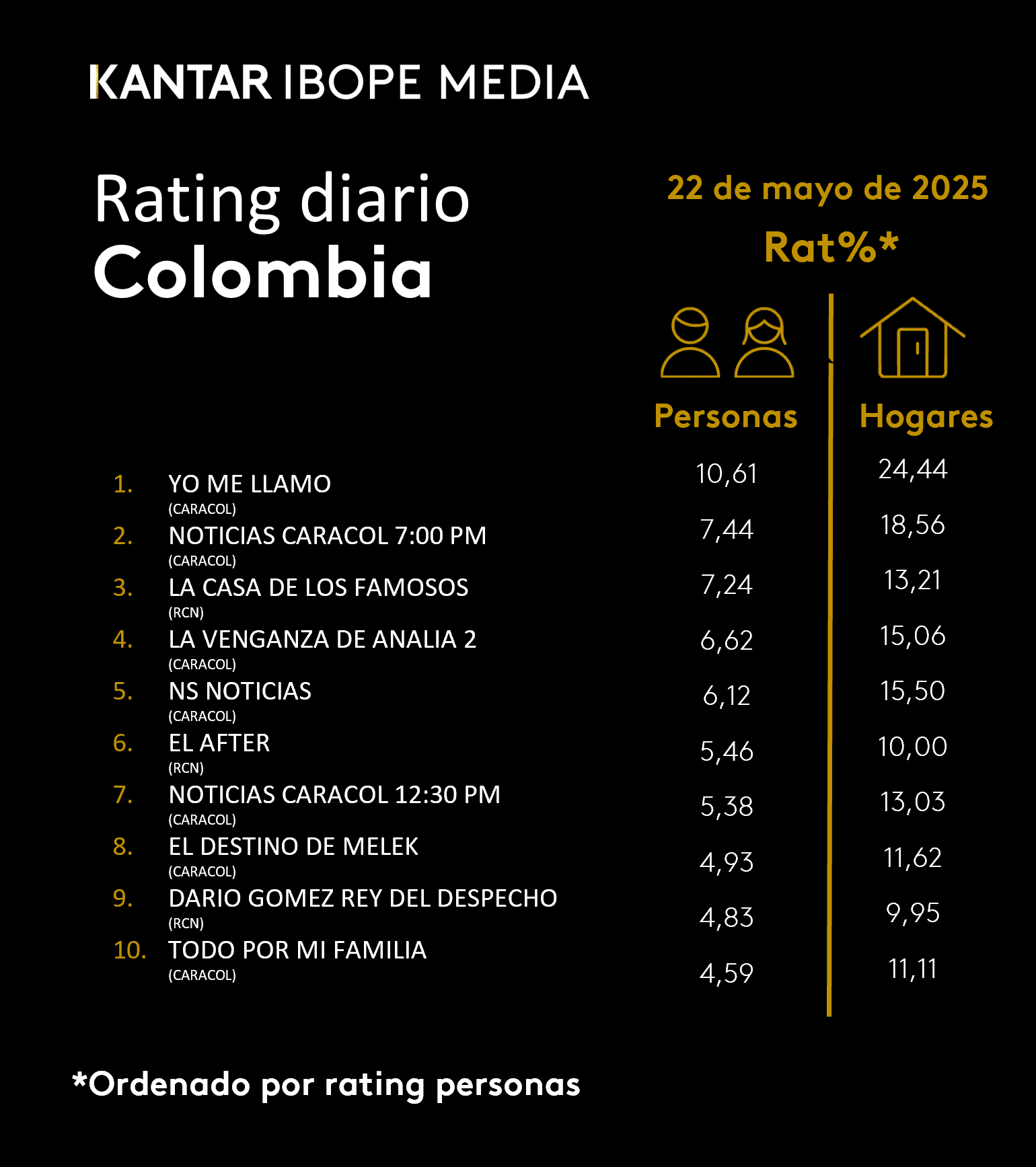 Fifty5Blue IBOPE TV Rating