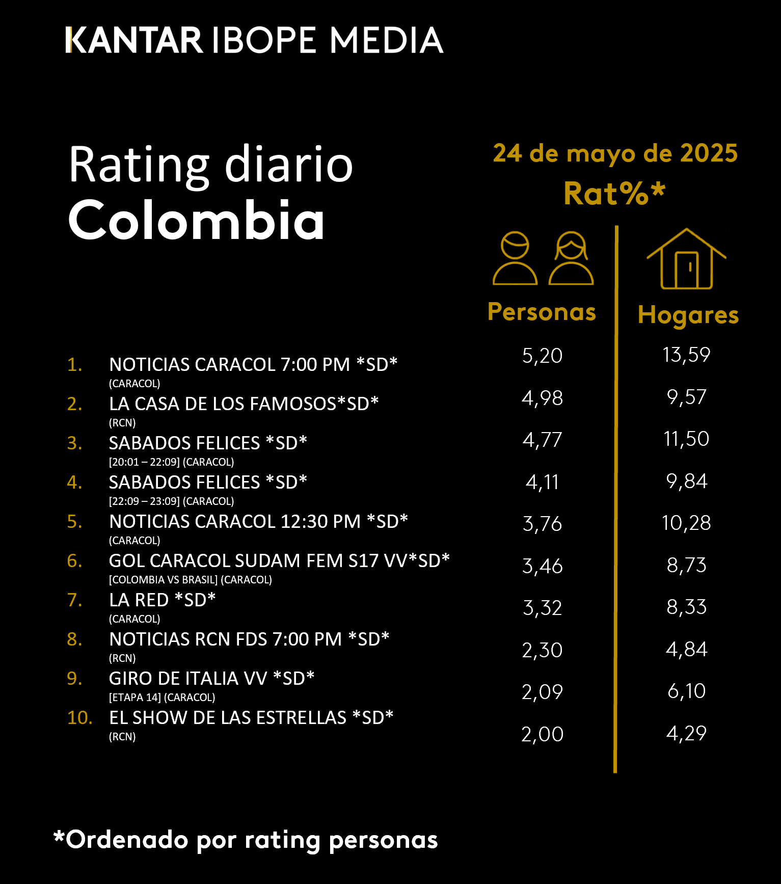 Fifty5Blue IBOPE TV Rating
