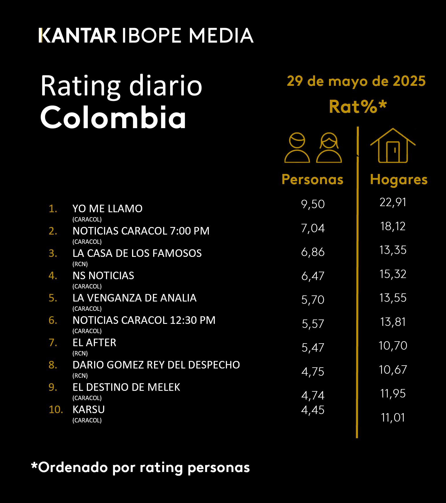 Fifty5Blue IBOPE TV Rating