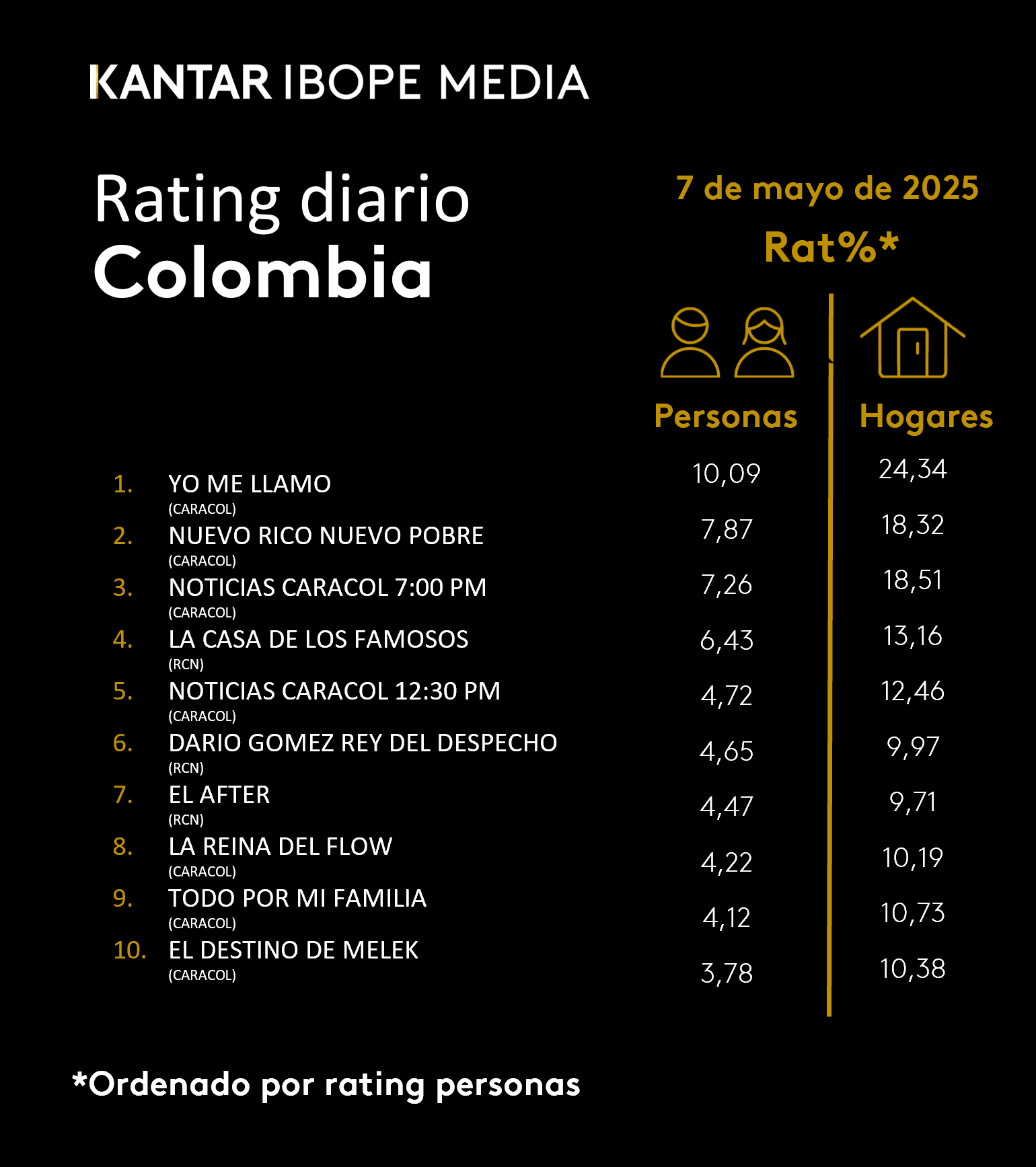 Fifty5Blue IBOPE TV Rating