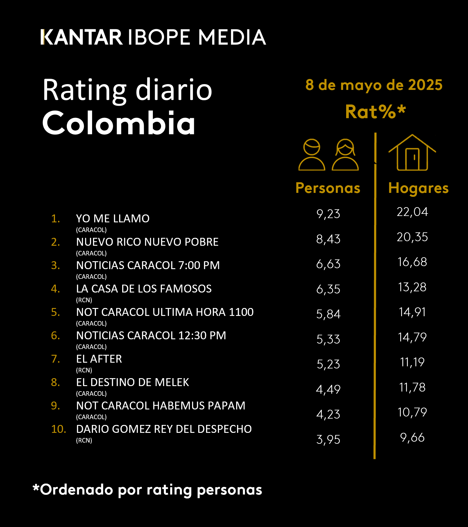 Fifty5Blue IBOPE TV Rating
