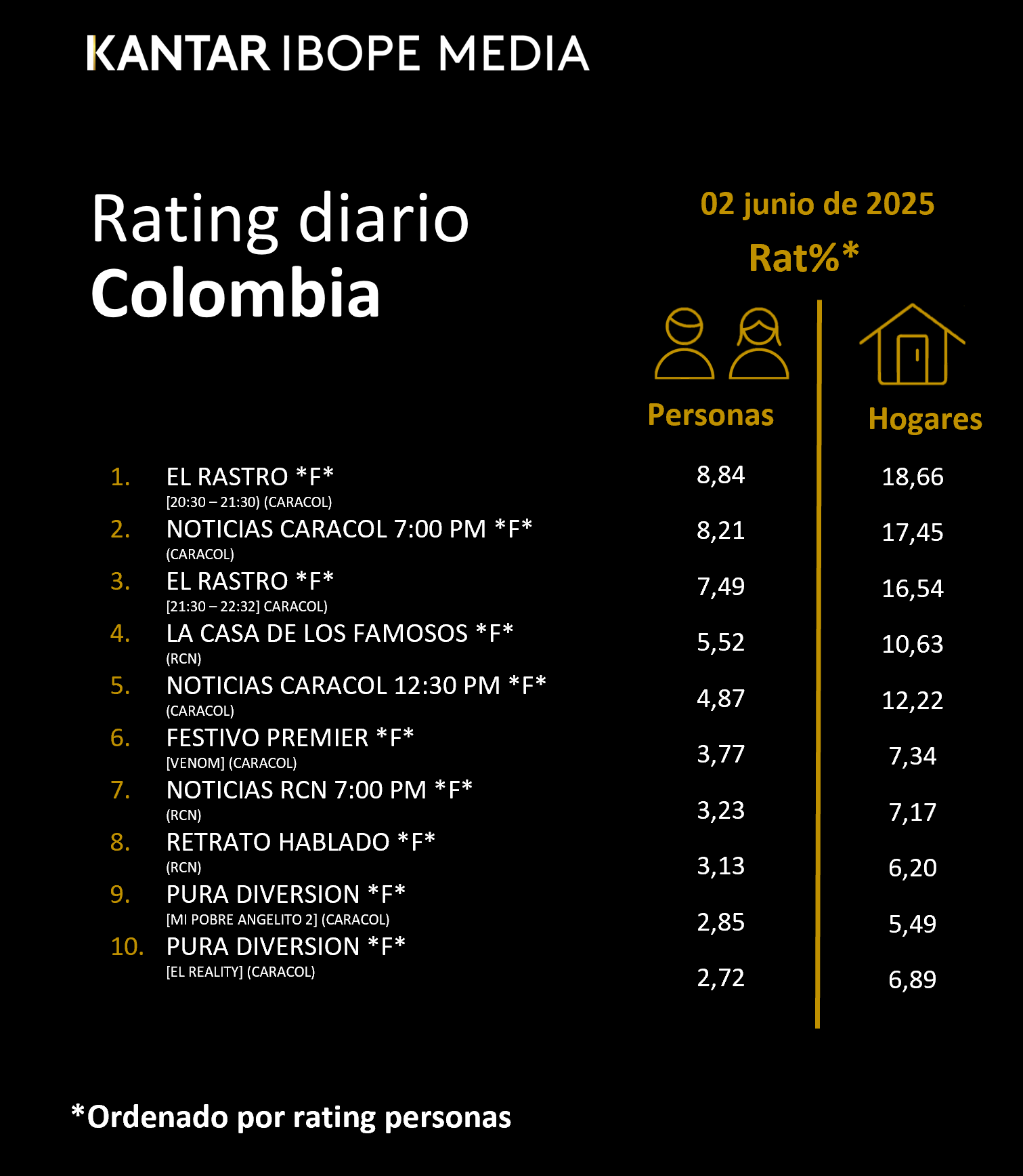 Fifty5Blue IBOPE TV Rating