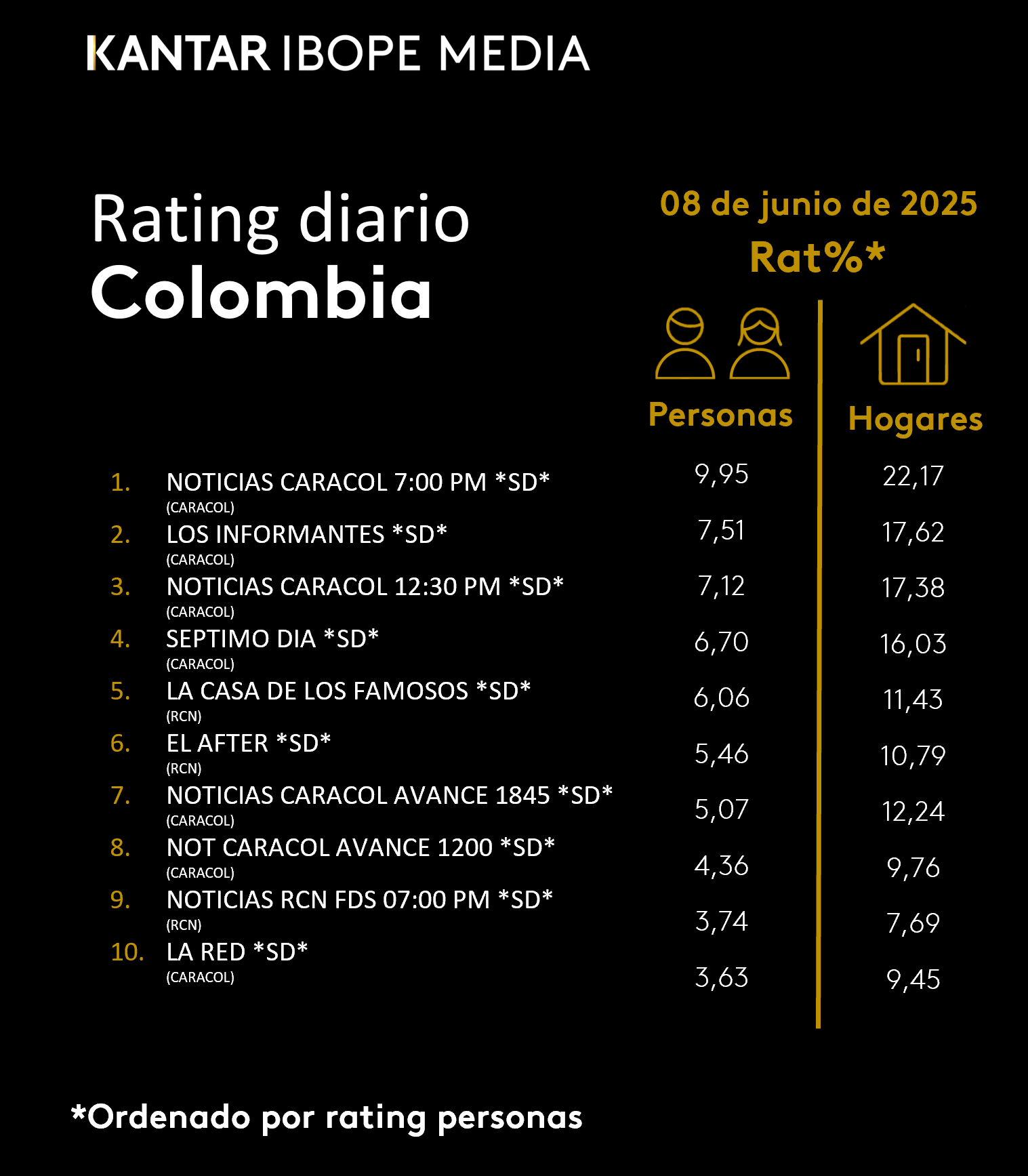 Fifty5Blue IBOPE TV Rating