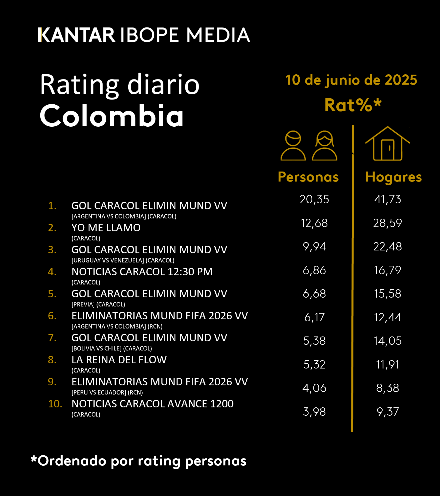 Fifty5Blue IBOPE TV Rating