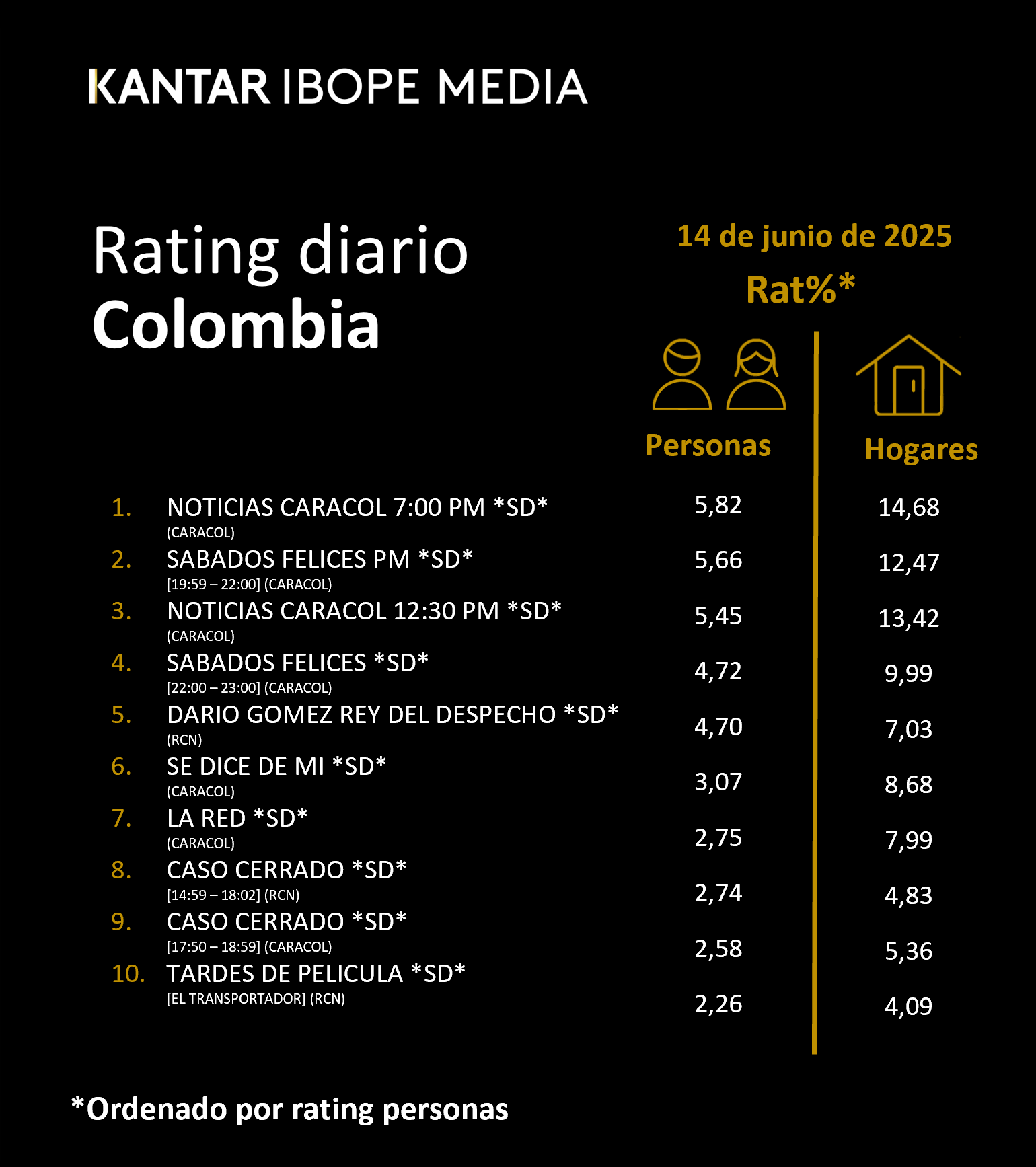 Fifty5Blue IBOPE TV Rating