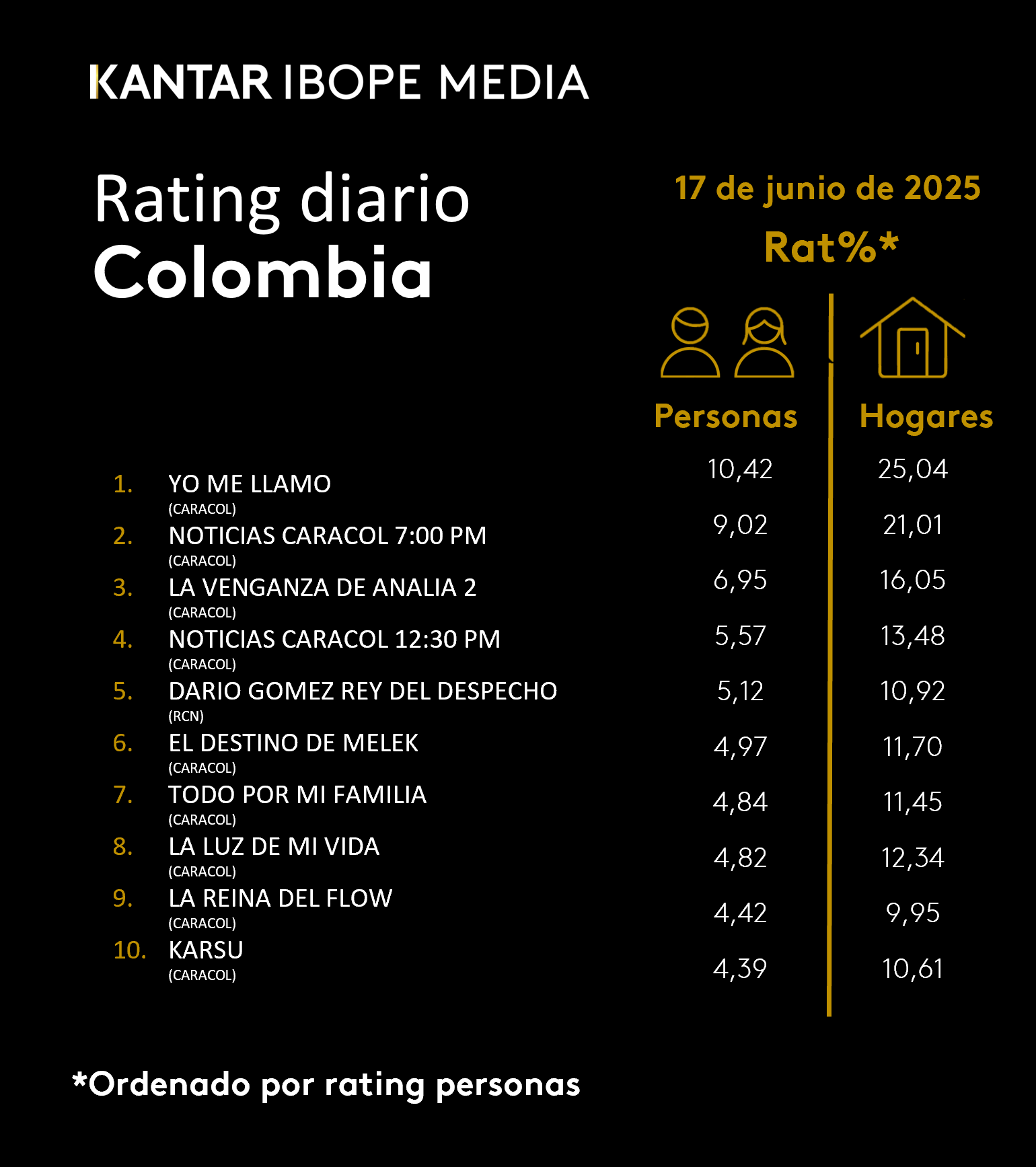 Fifty5Blue IBOPE TV Rating
