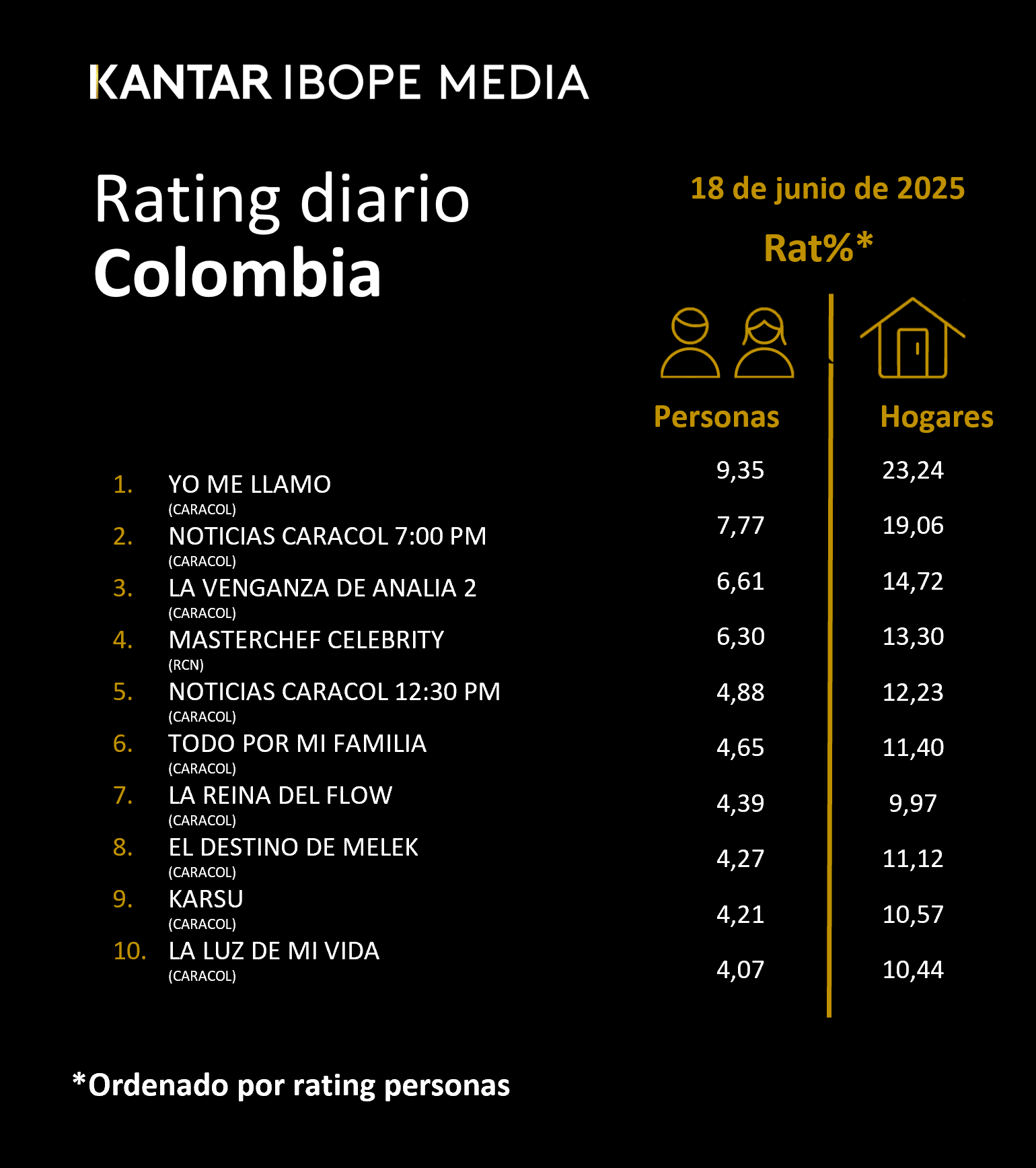 Fifty5Blue IBOPE TV Rating