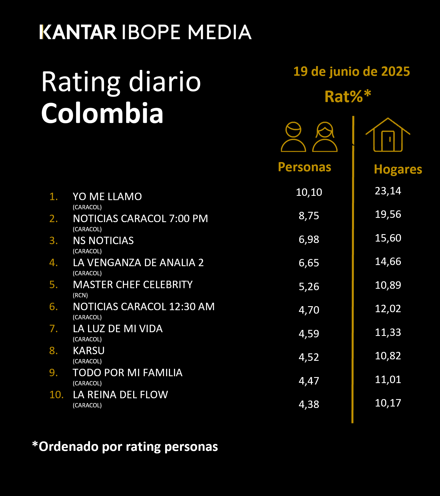Fifty5Blue IBOPE TV Rating