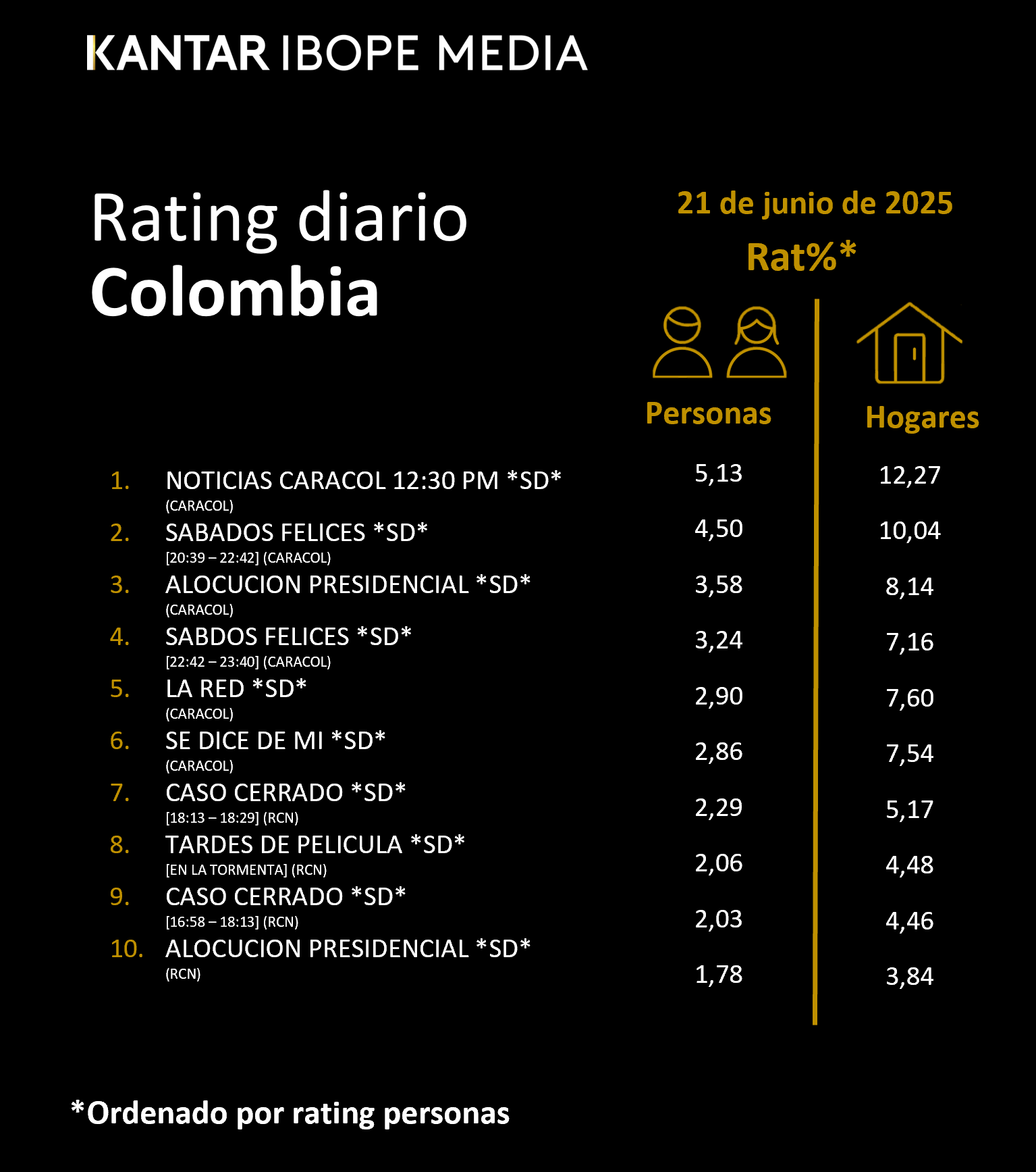 Fifty5Blue IBOPE TV Rating
