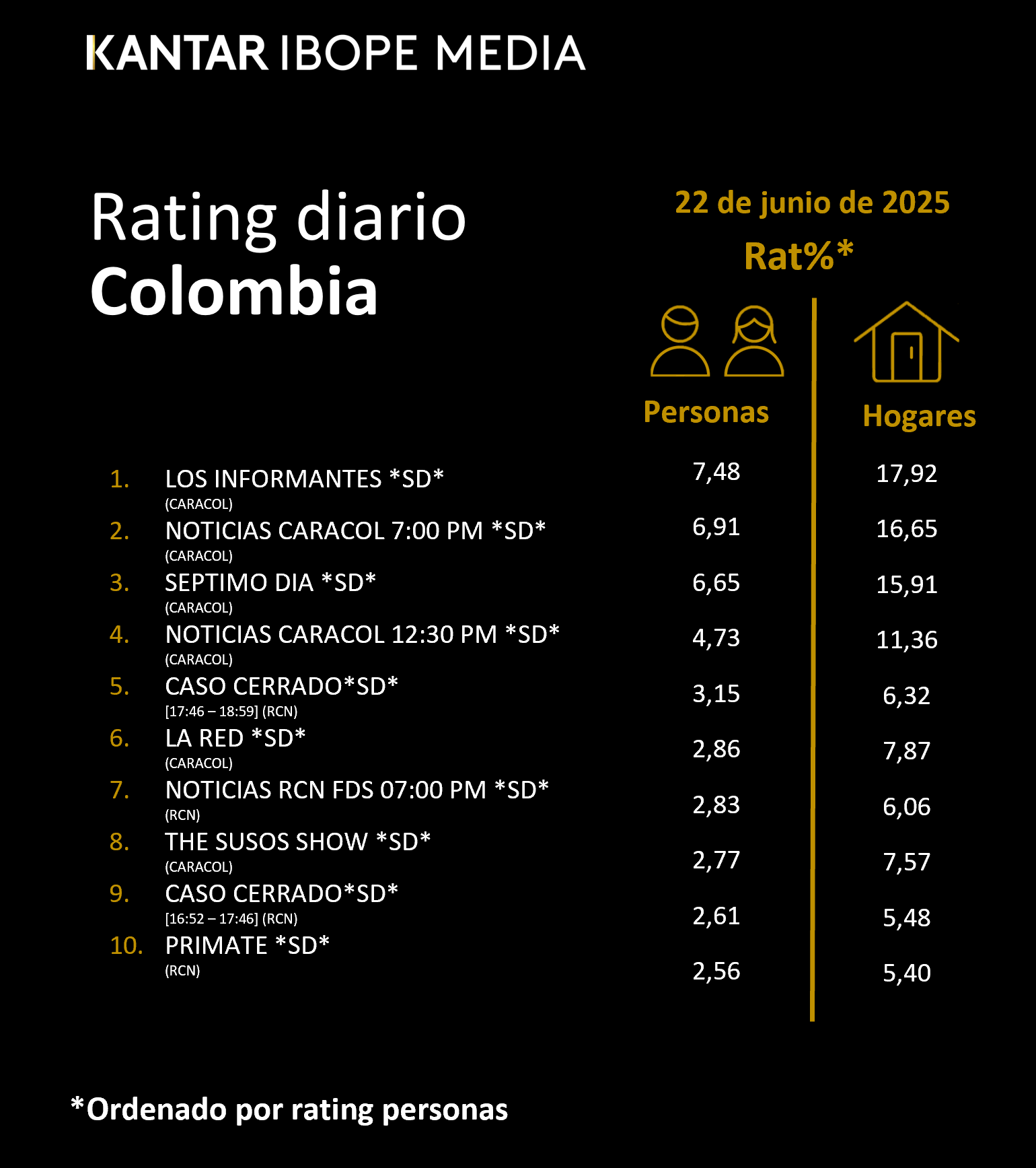 Fifty5Blue IBOPE TV Rating