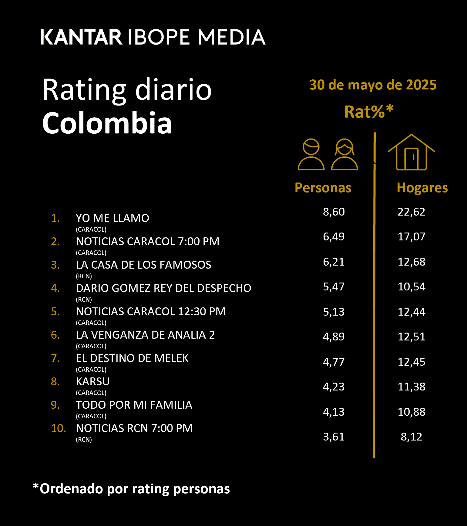 Fifty5Blue IBOPE TV Rating