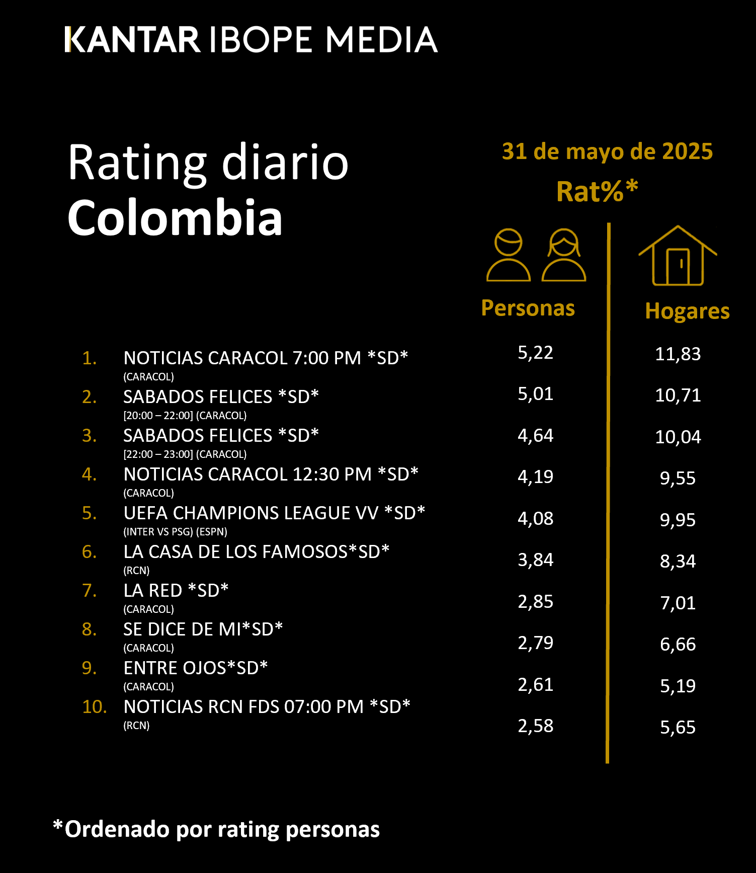 Fifty5Blue IBOPE TV Rating
