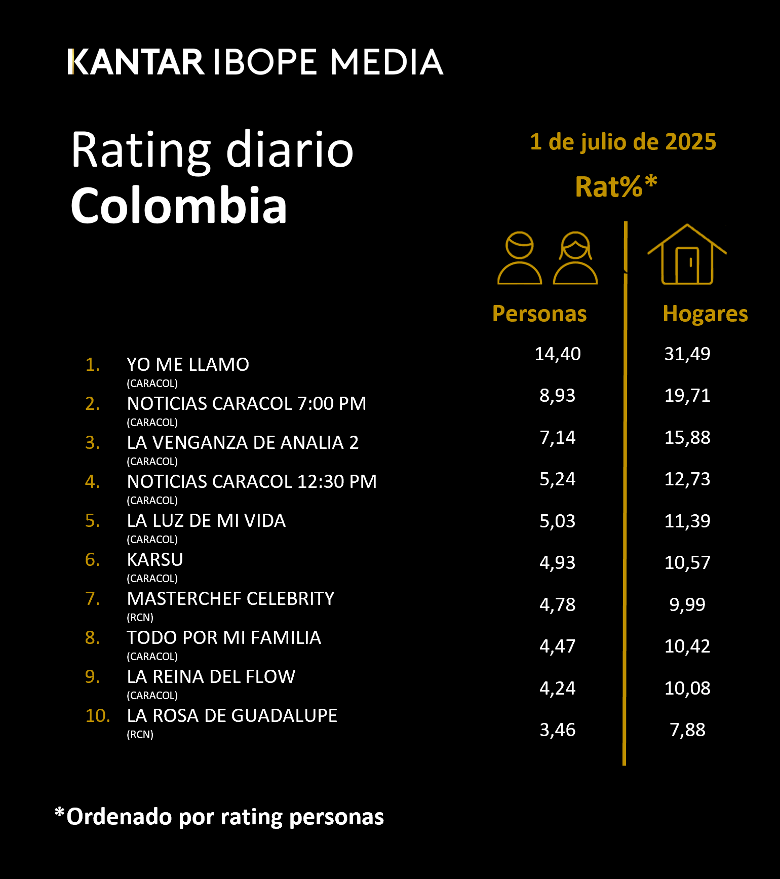 Fifty5Blue IBOPE TV Rating