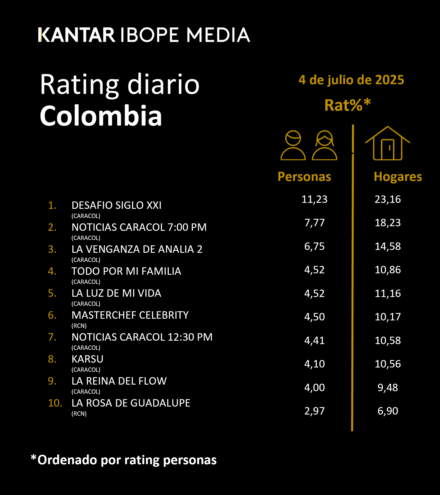 Fifty5Blue IBOPE TV Rating