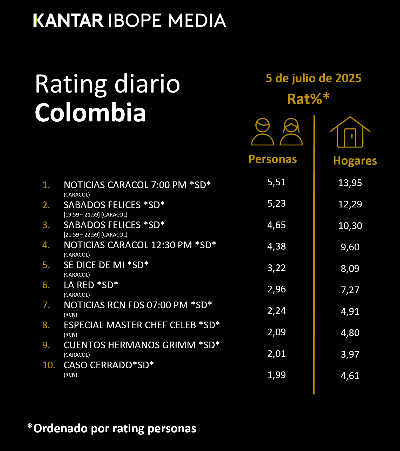 Fifty5Blue IBOPE TV Rating