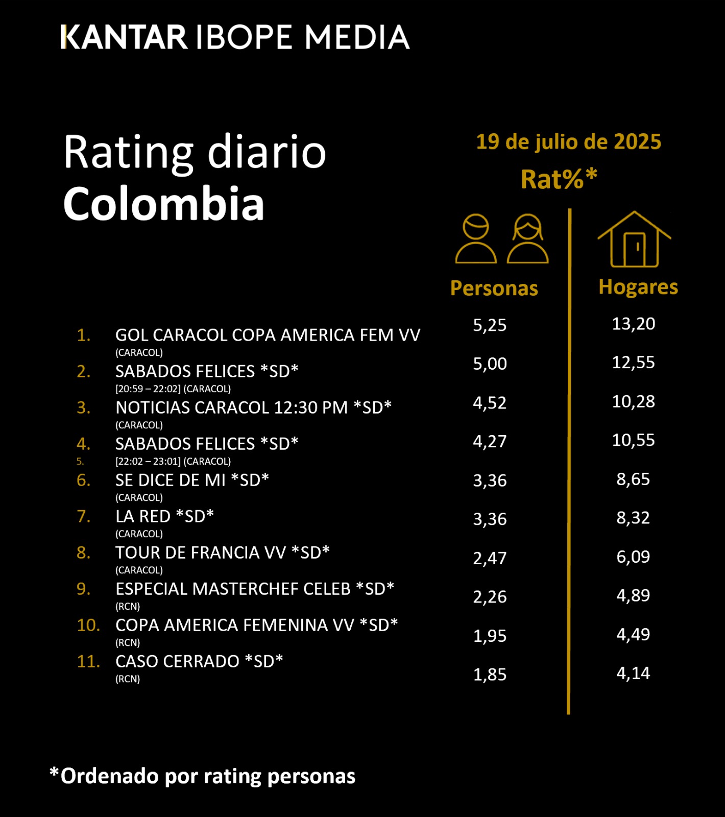 Fifty5Blue IBOPE TV Rating
