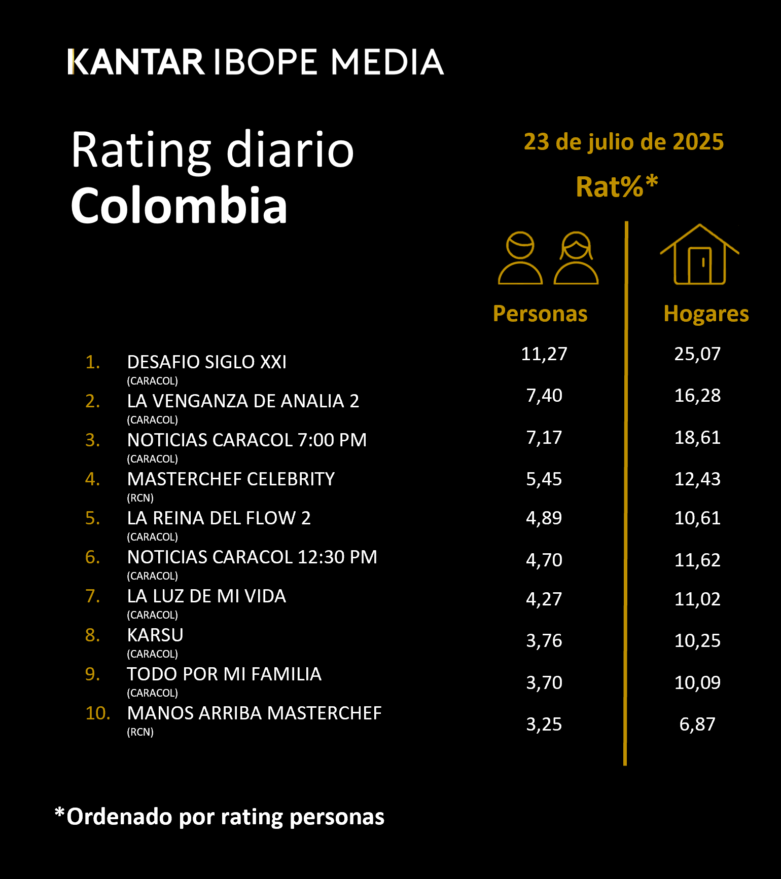 Fifty5Blue IBOPE TV Rating