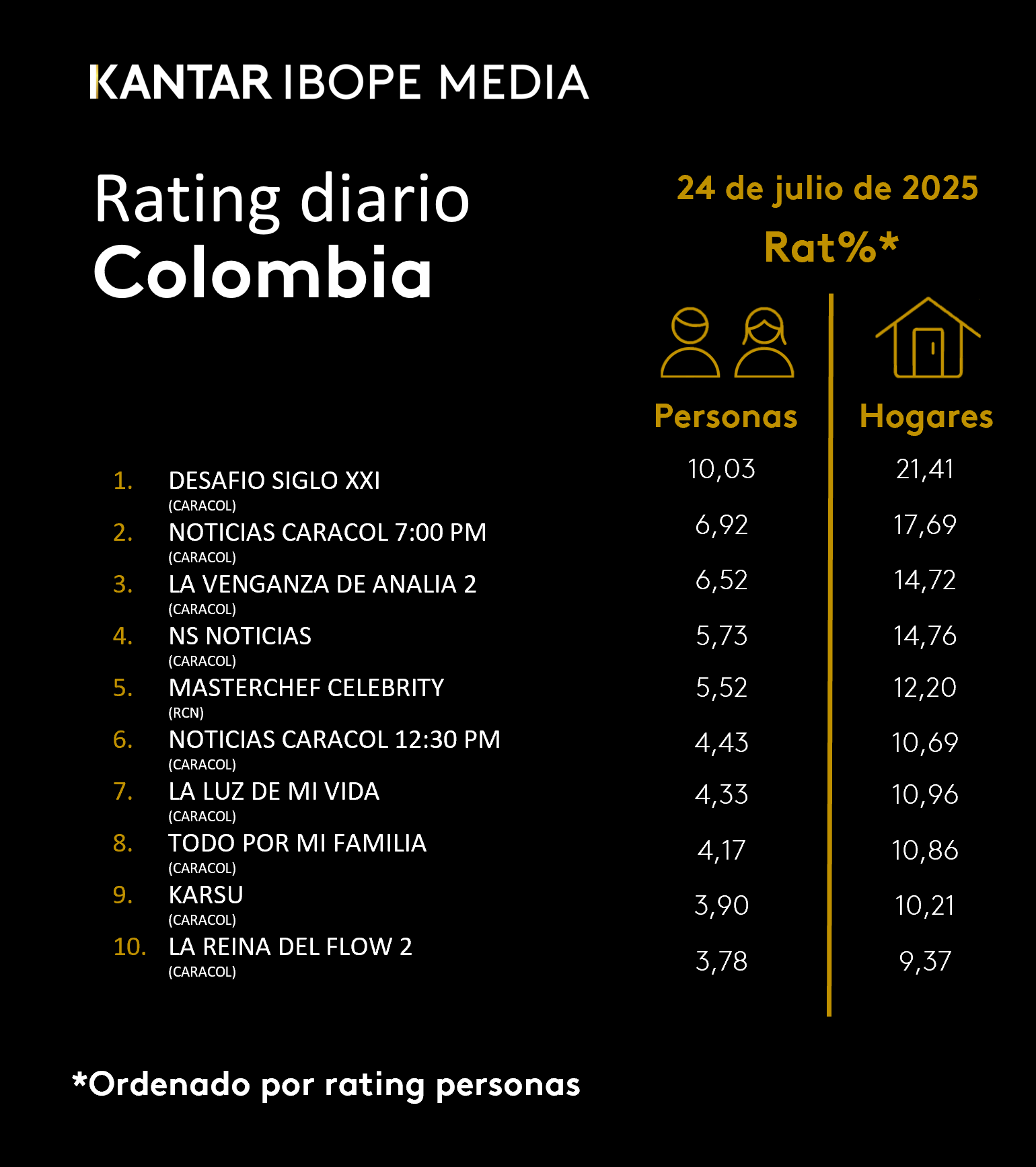 Fifty5Blue IBOPE TV Rating