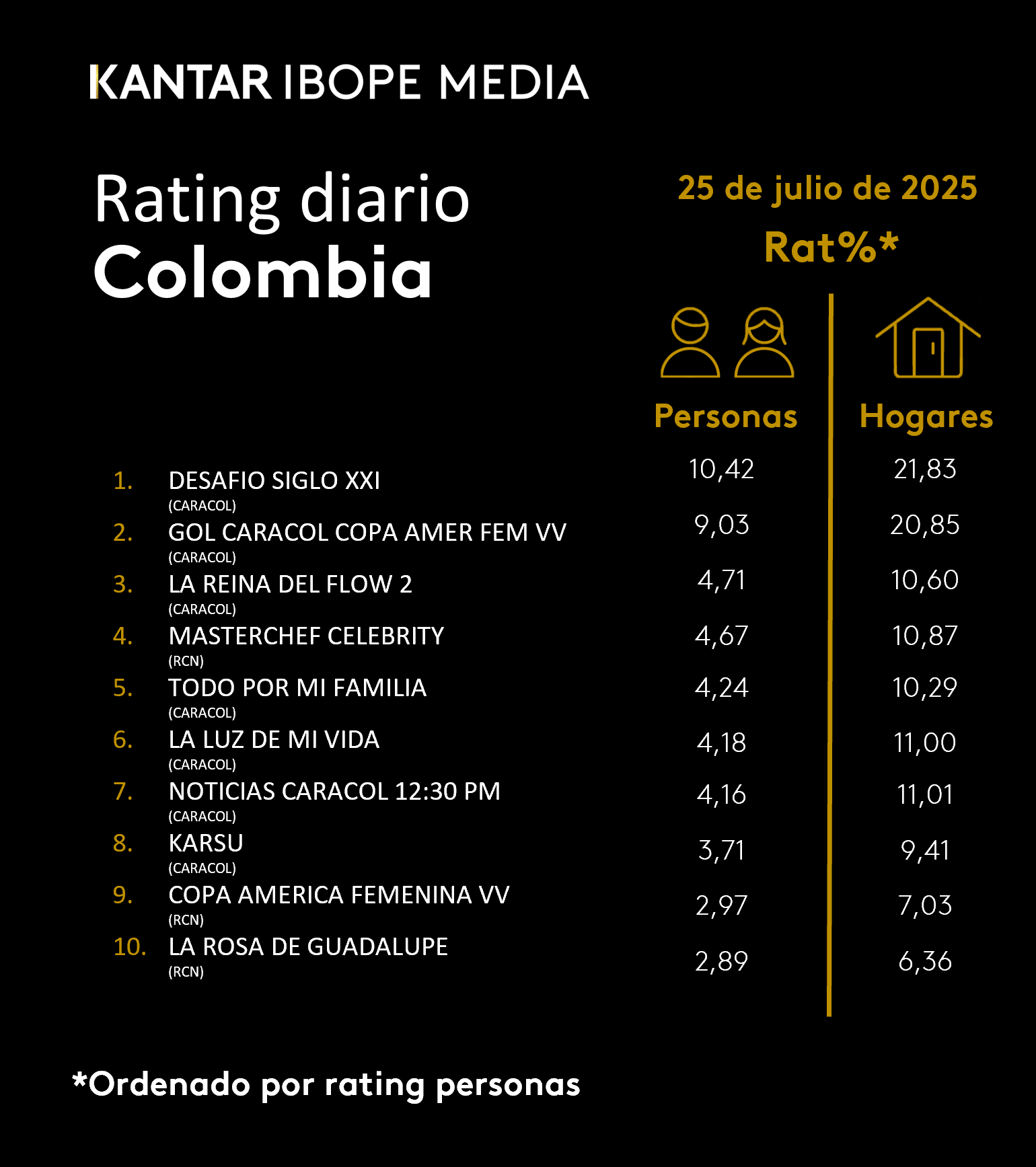 Fifty5Blue IBOPE TV Rating