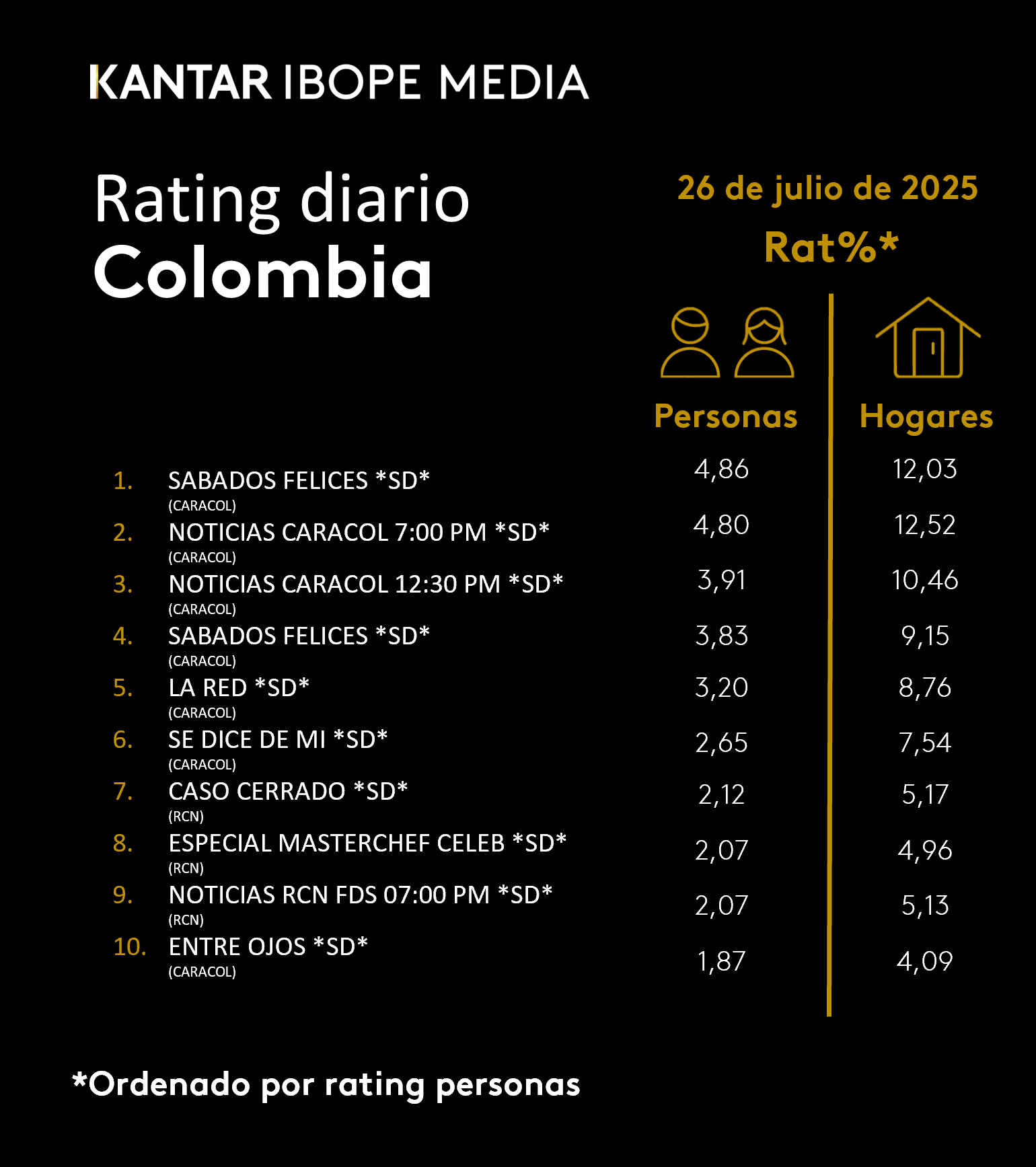 Fifty5Blue IBOPE TV Rating