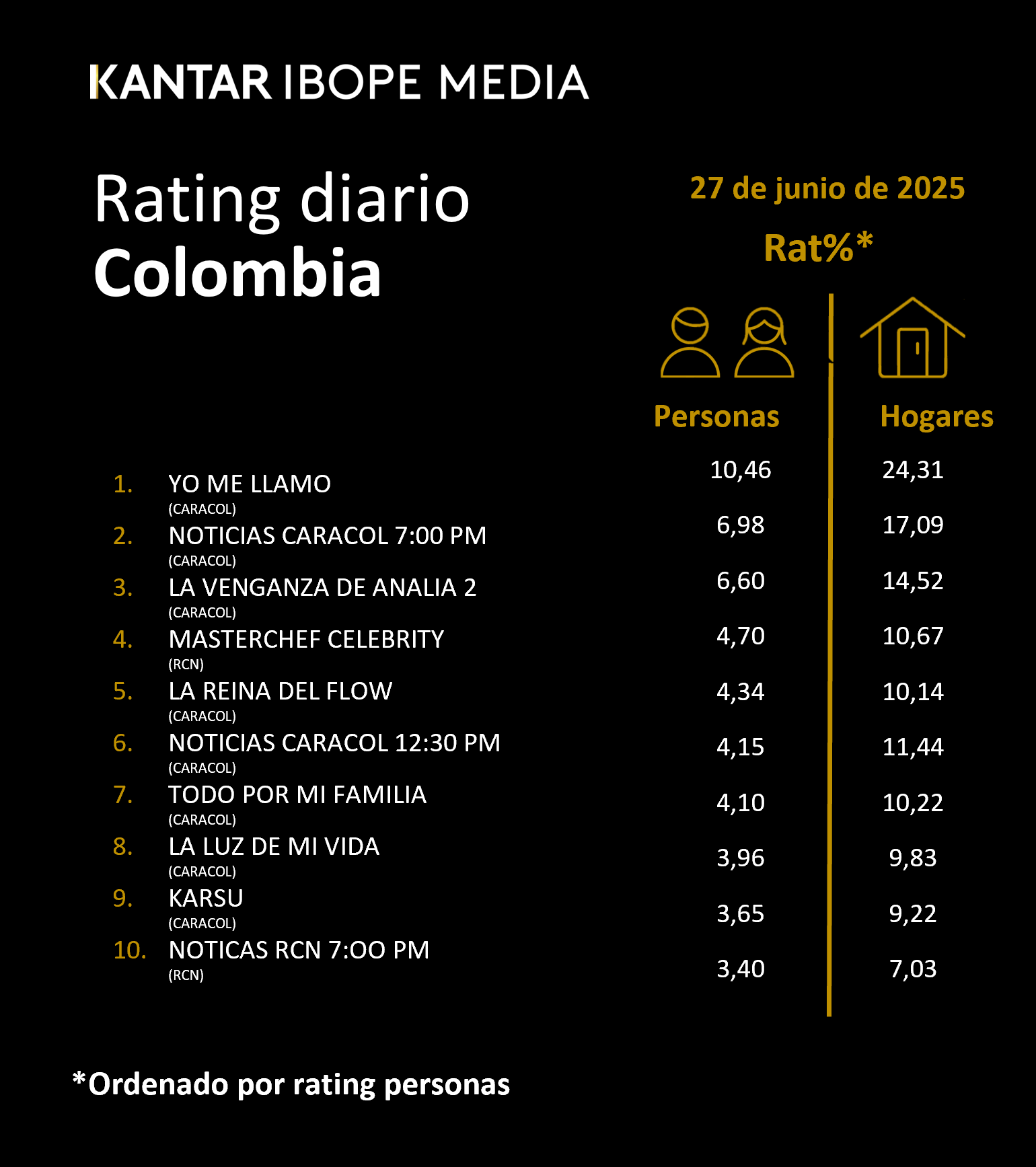 Fifty5Blue IBOPE TV Rating