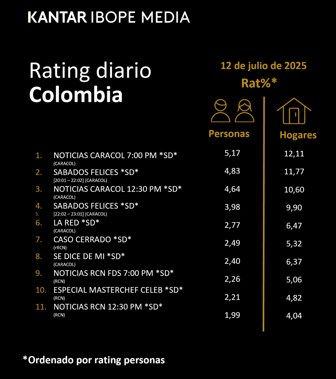 Fifty5Blue IBOPE TV Rating
