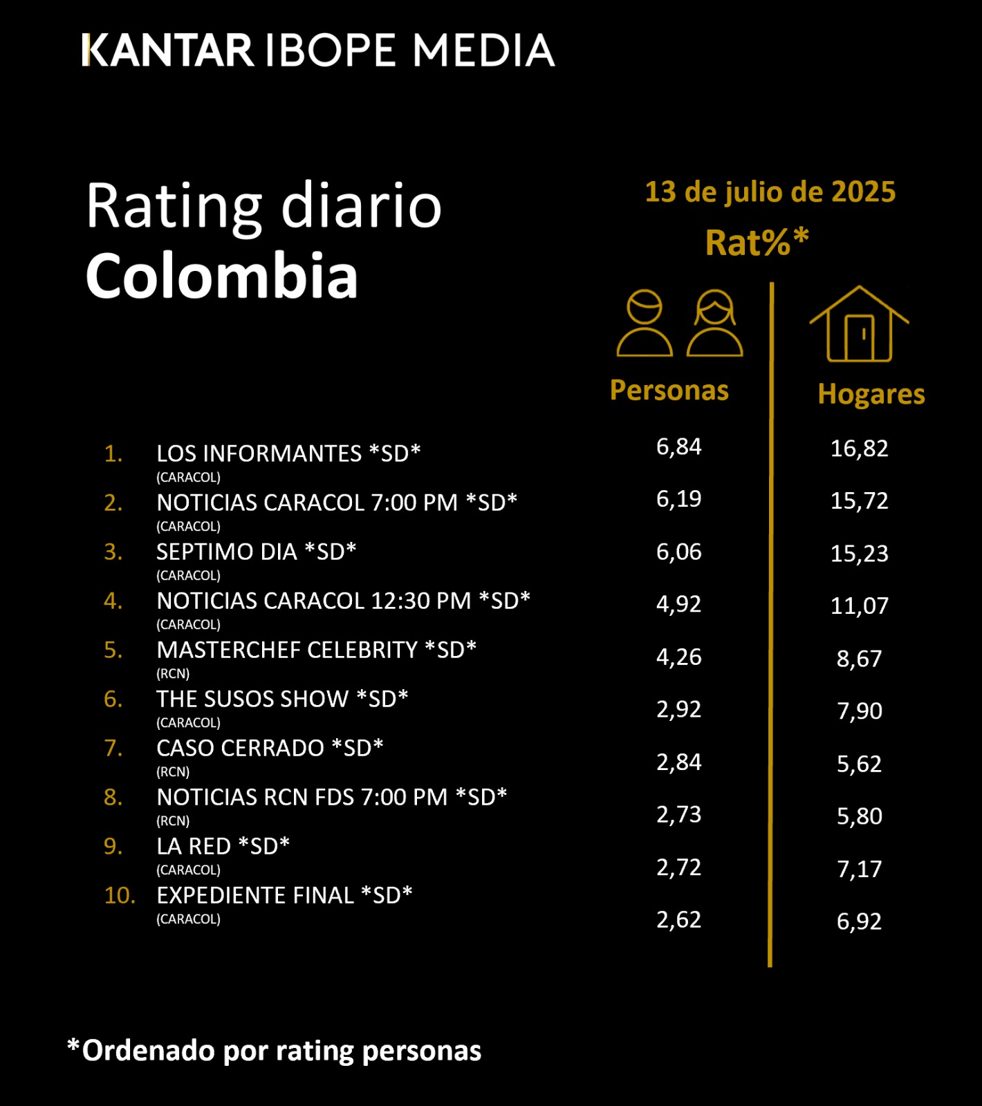 Fifty5Blue IBOPE TV Rating