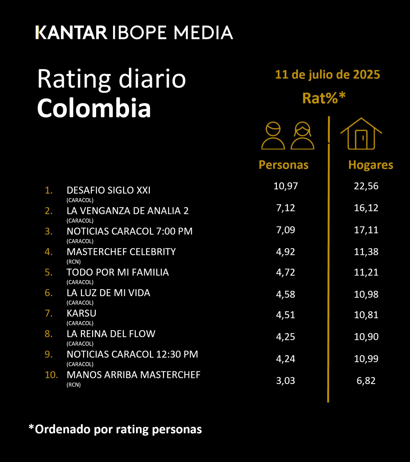 Fifty5Blue IBOPE TV Rating