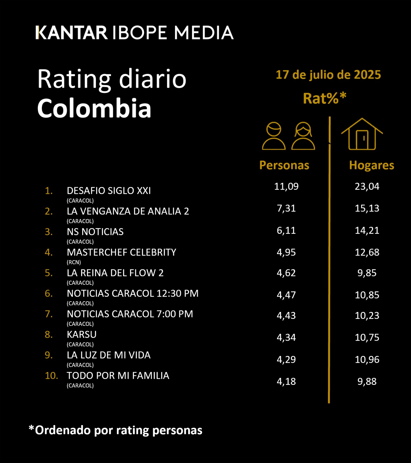 Fifty5Blue IBOPE TV Rating