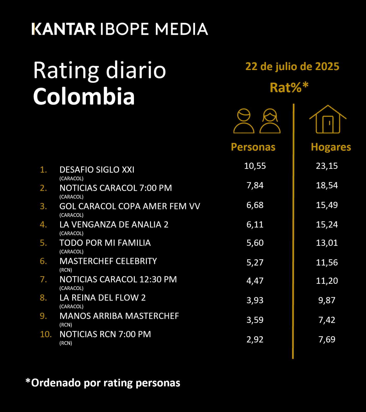Fifty5Blue IBOPE TV Rating