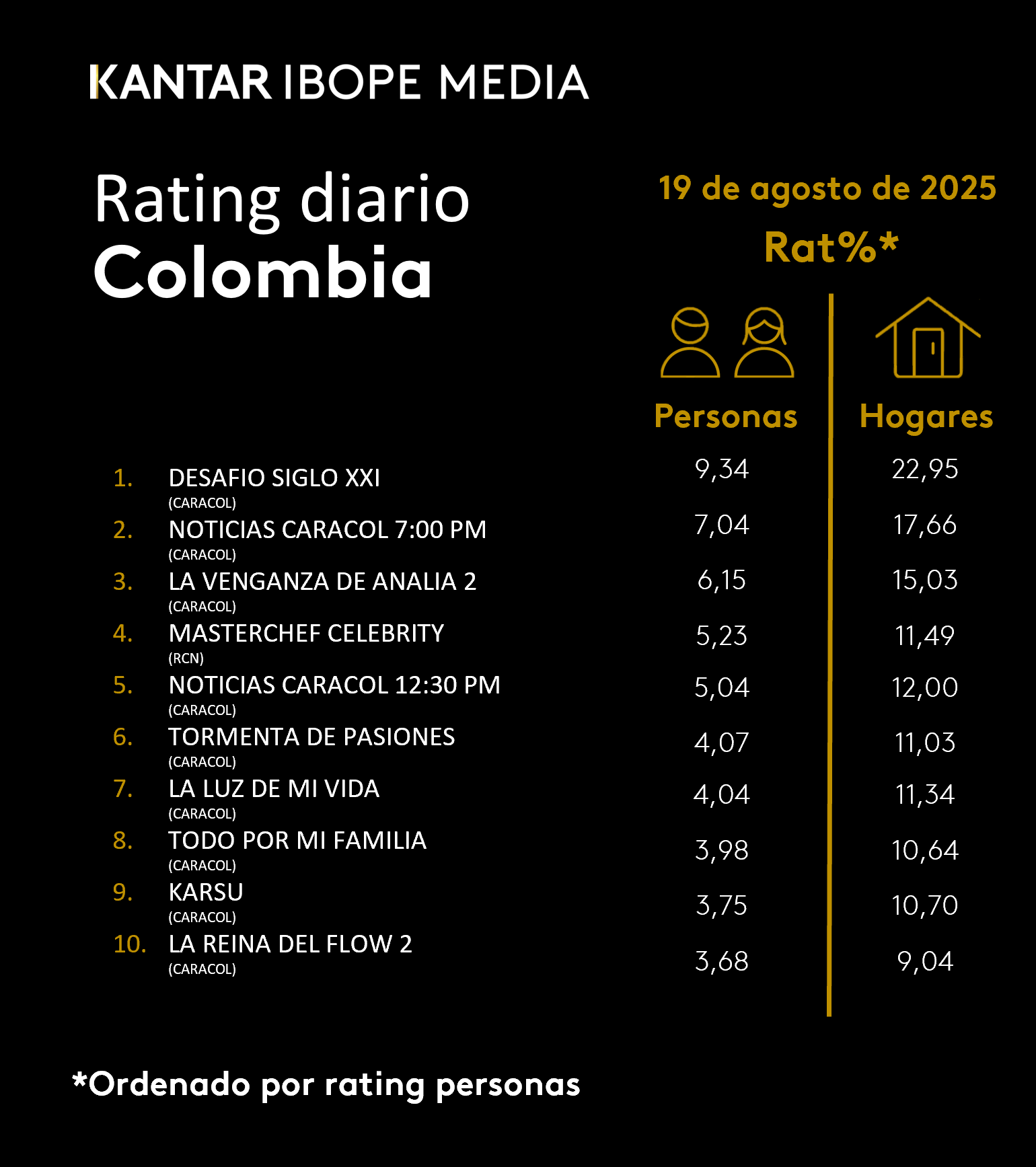 Fifty5Blue IBOPE TV Rating