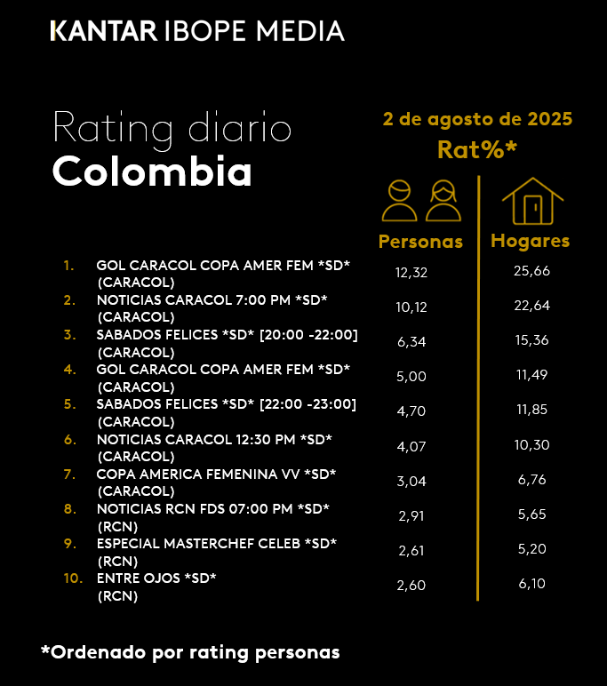 Fifty5Blue IBOPE TV Rating