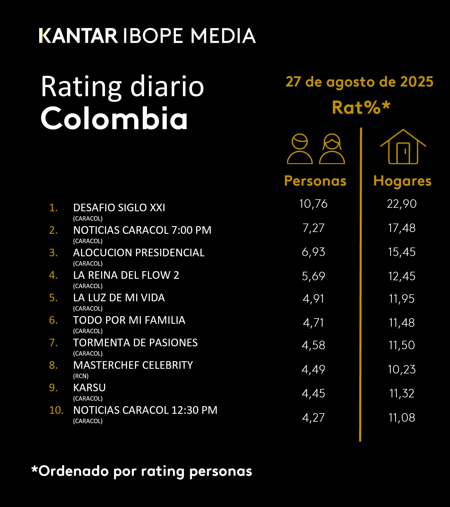 Fifty5Blue IBOPE TV Rating
