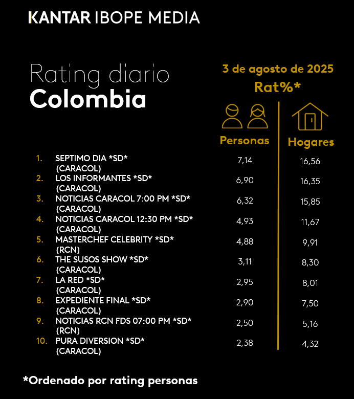 Fifty5Blue IBOPE TV Rating