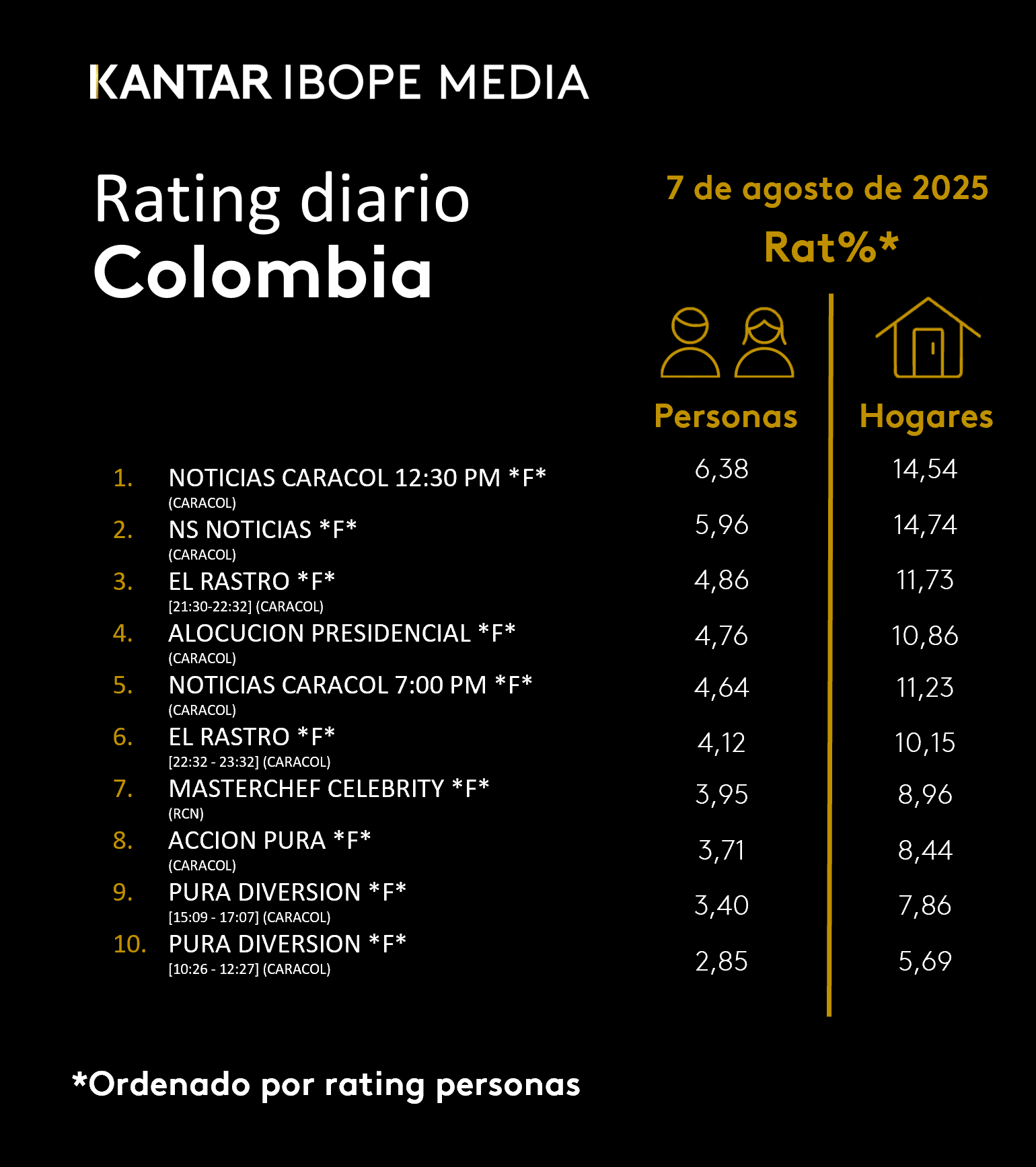 Fifty5Blue IBOPE TV Rating