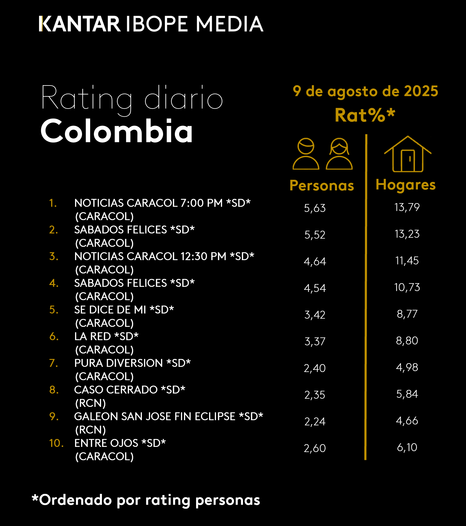 Fifty5Blue IBOPE TV Rating