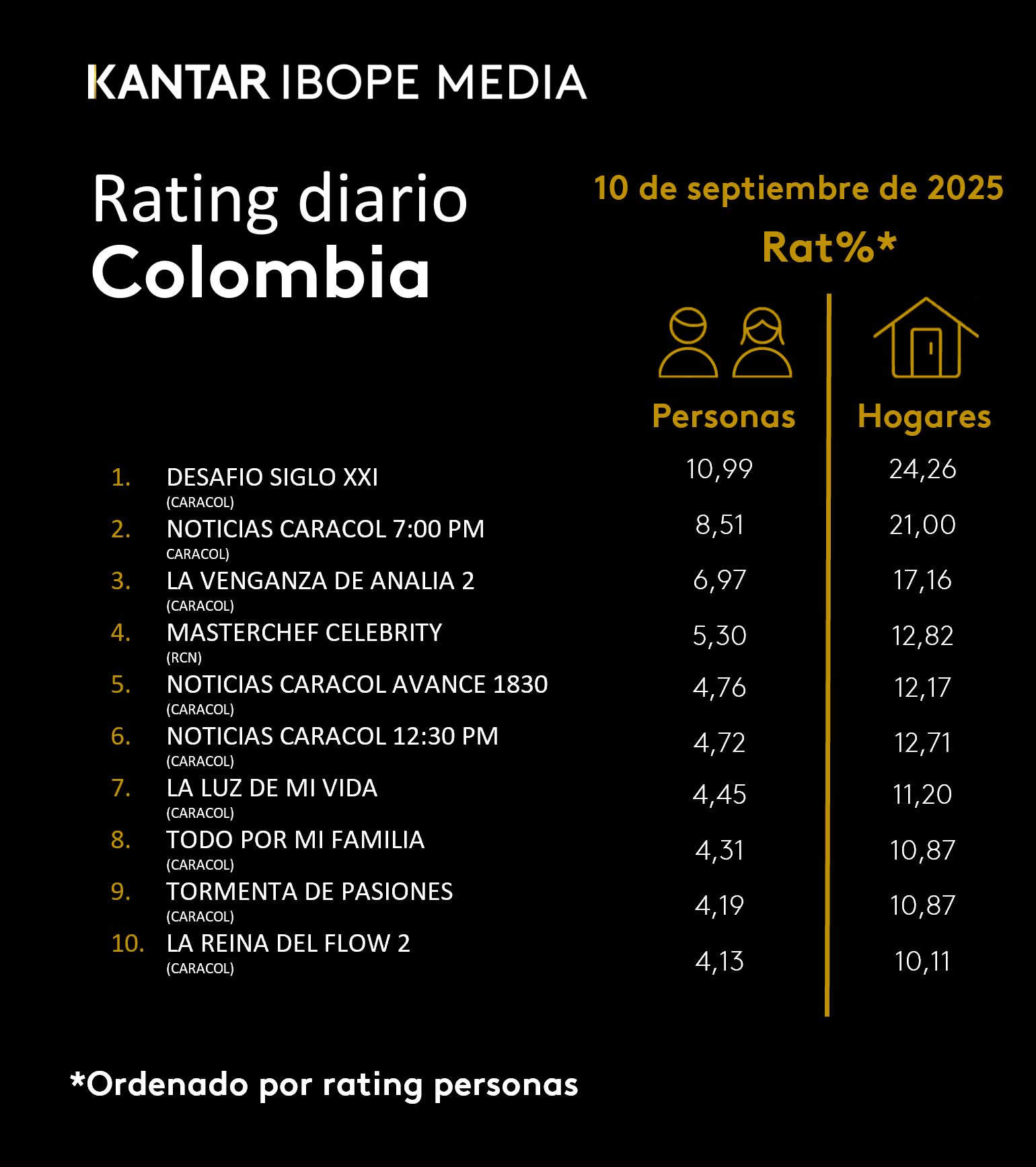 Fifty5Blue IBOPE TV Rating