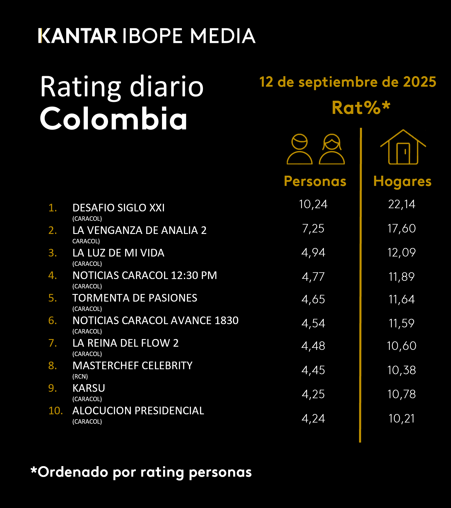 Fifty5Blue IBOPE TV Rating