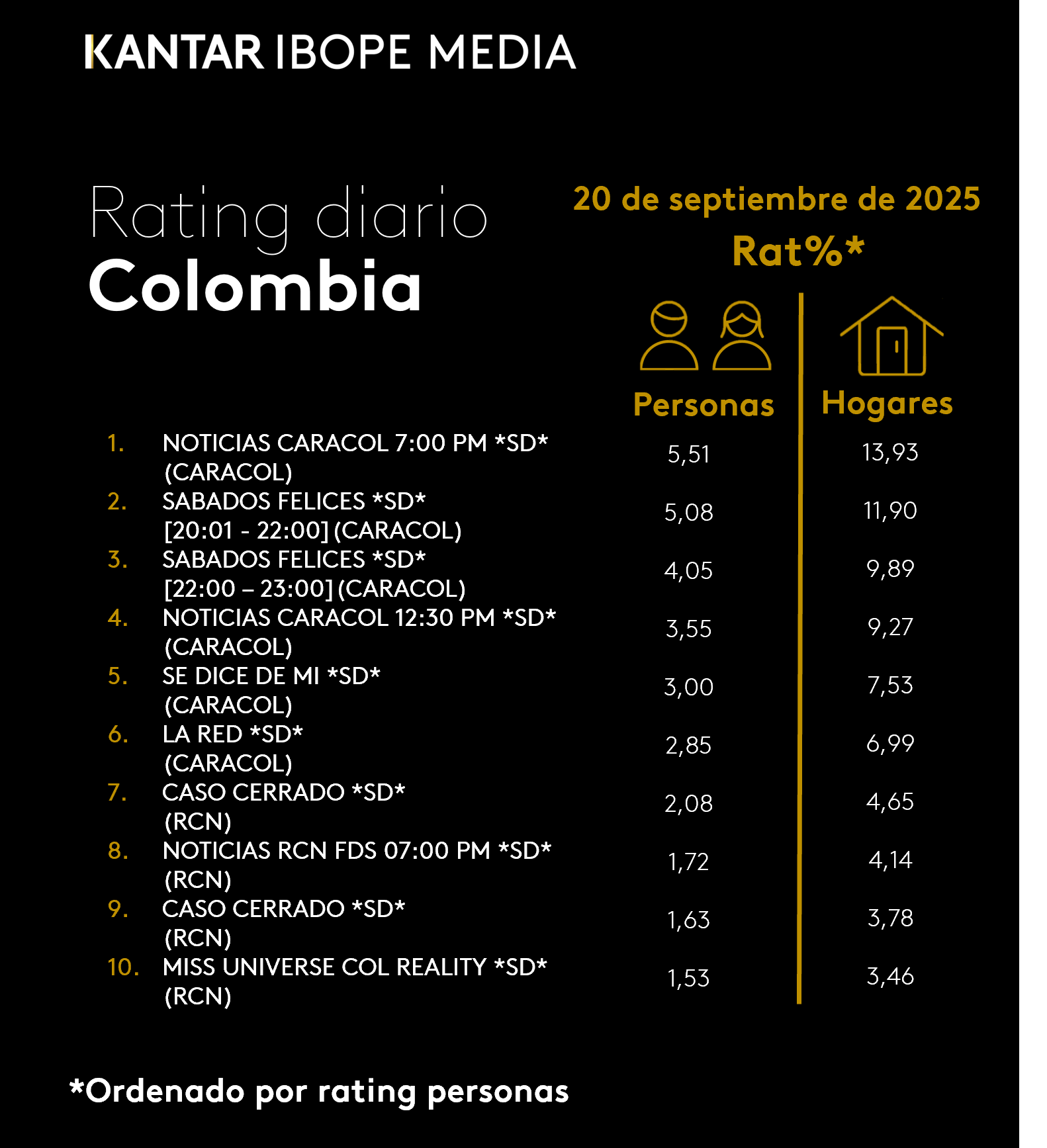 Fifty5Blue IBOPE TV Rating