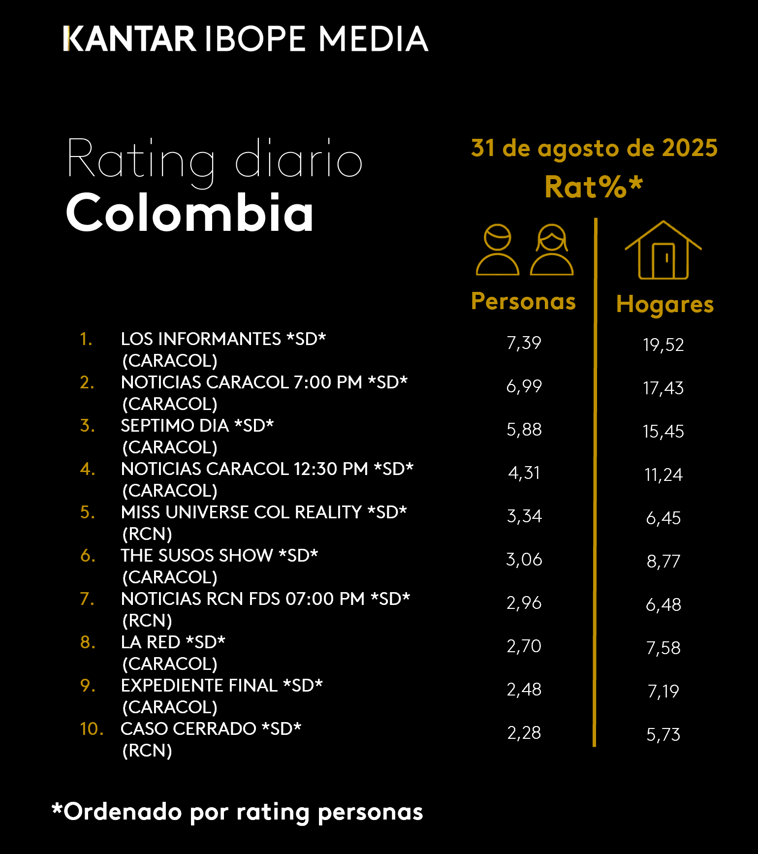 Fifty5Blue IBOPE TV Rating