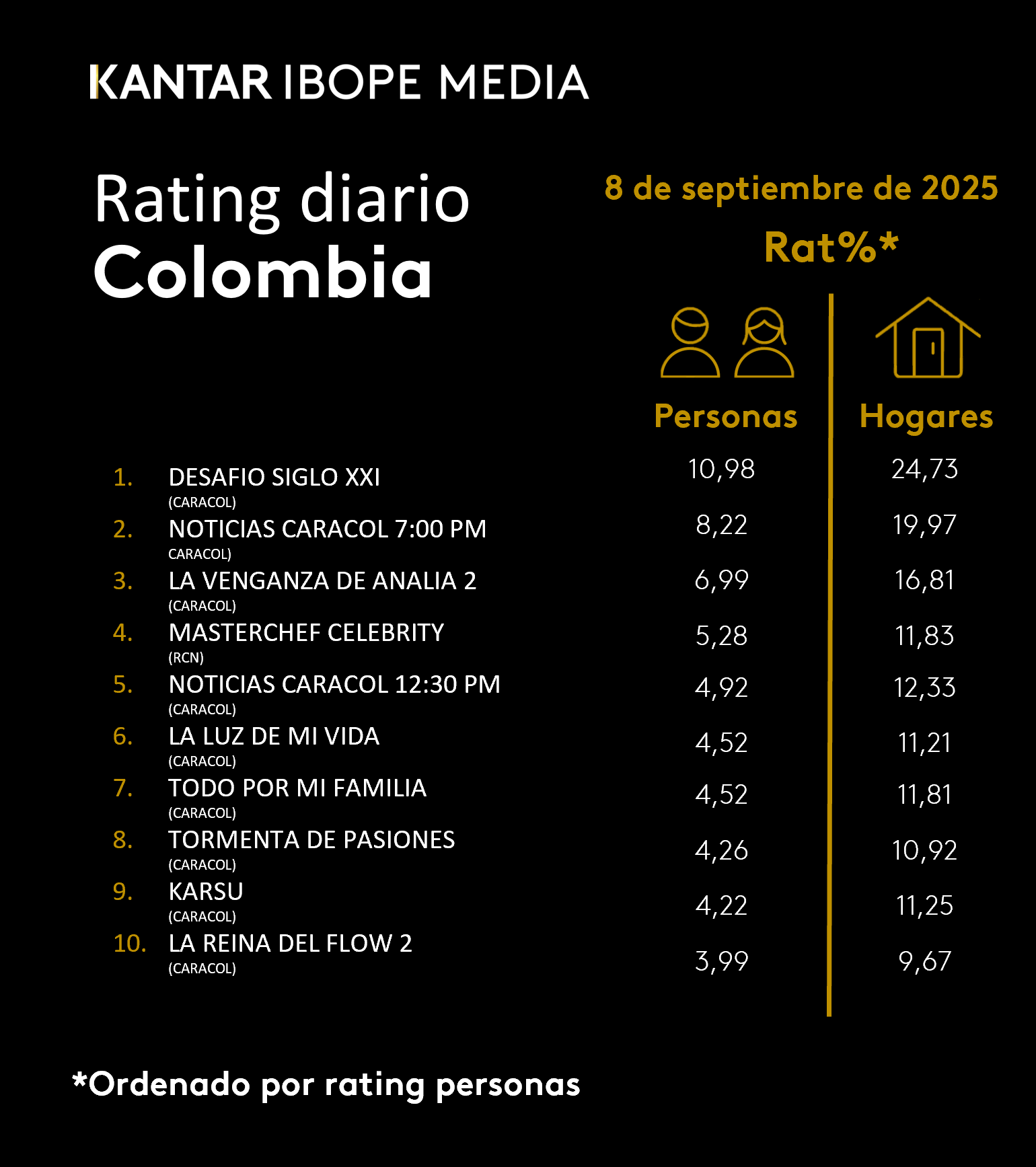 Fifty5Blue IBOPE TV Rating