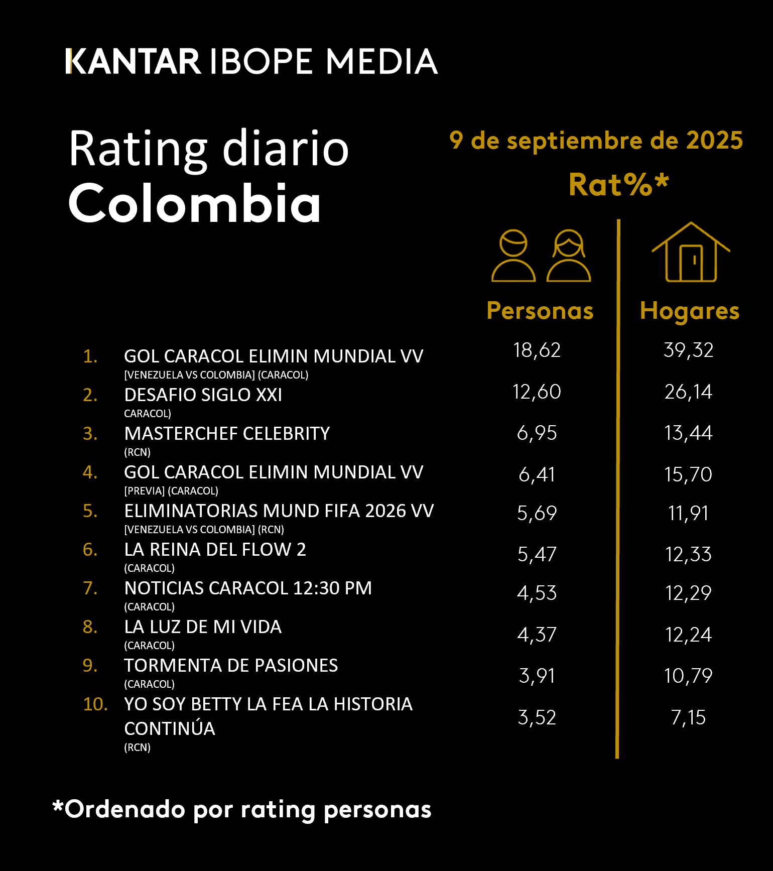 Fifty5Blue IBOPE TV Rating
