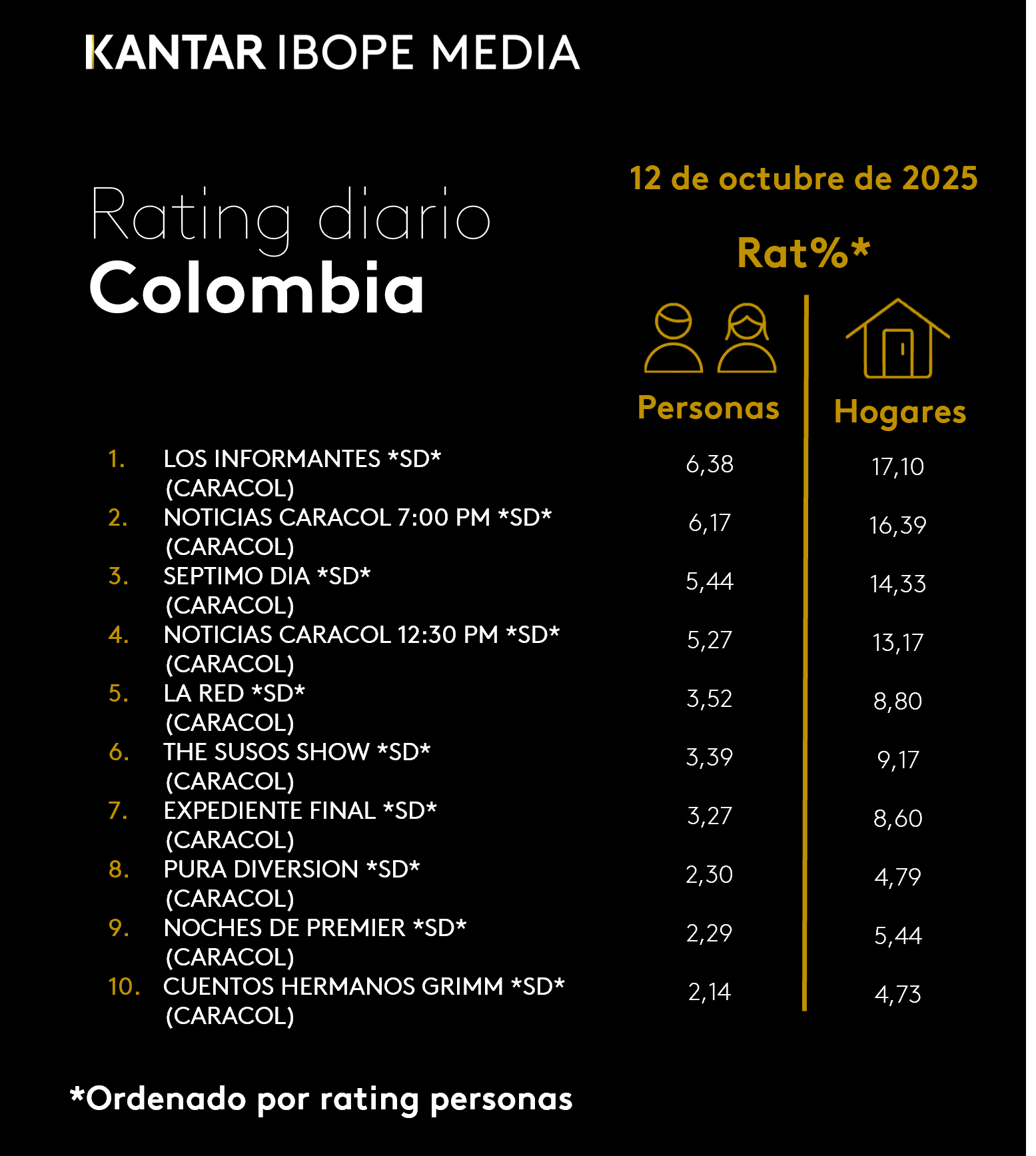 Fifty5Blue IBOPE TV Rating