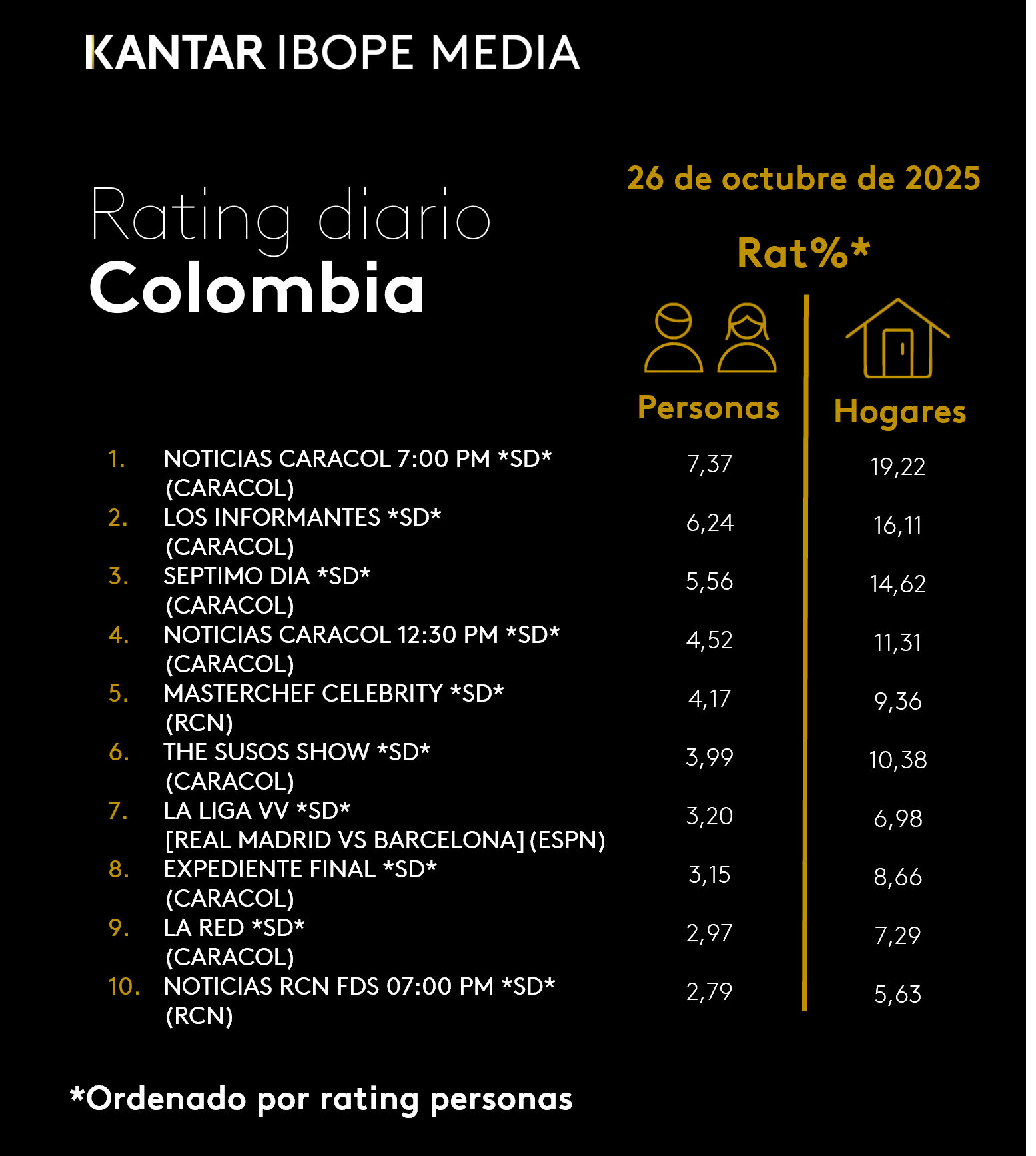 Fifty5Blue IBOPE TV Rating