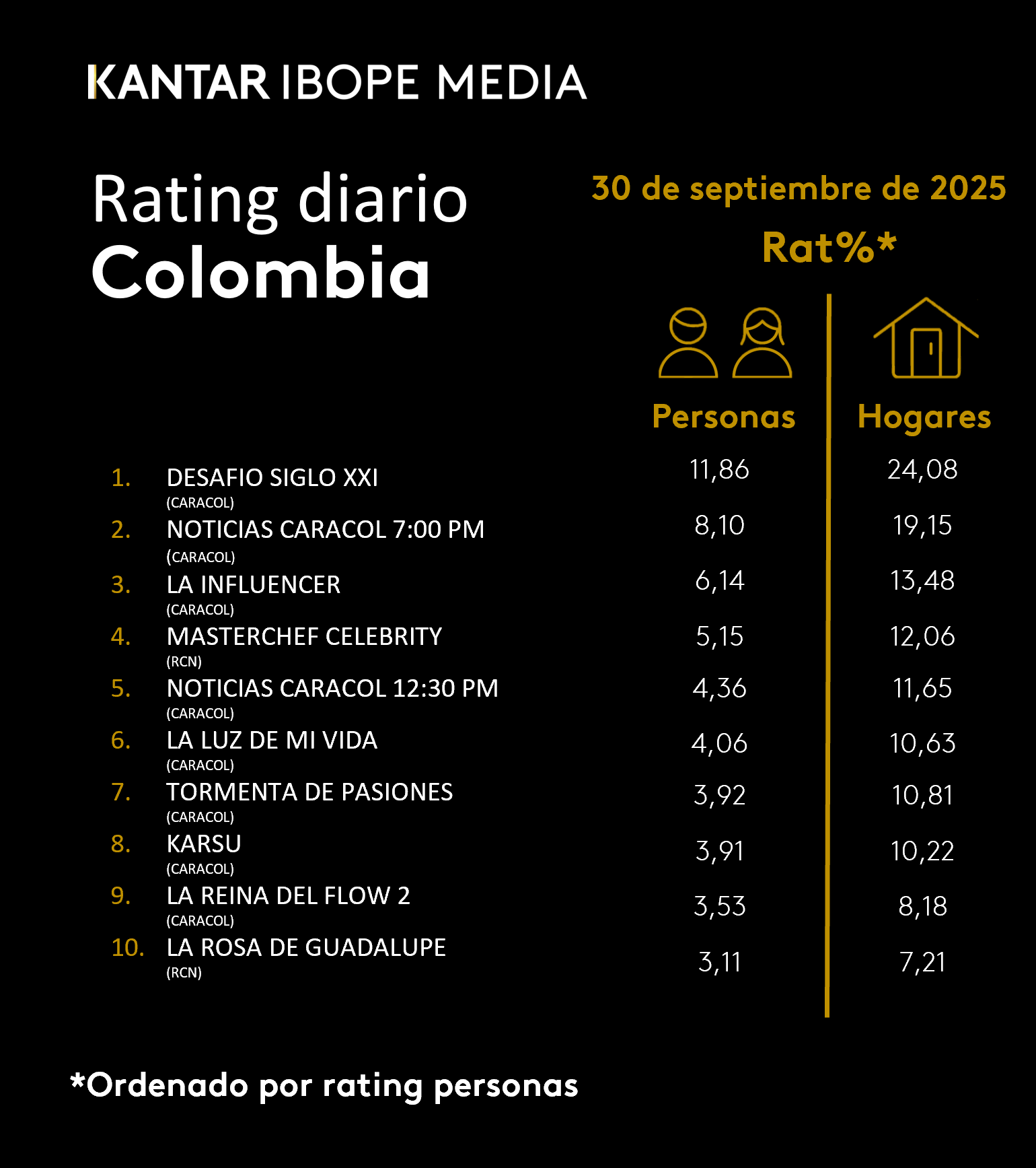 Fifty5Blue IBOPE TV Rating