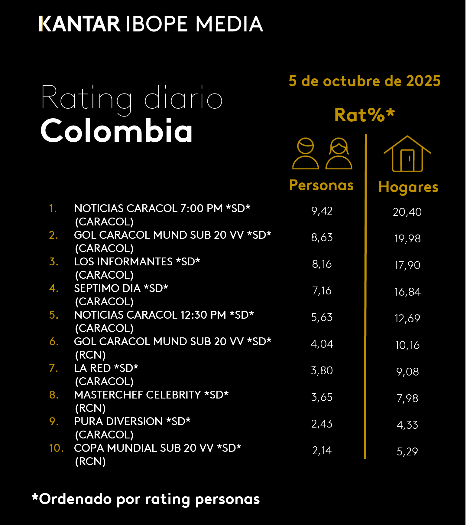 Fifty5Blue IBOPE TV Rating