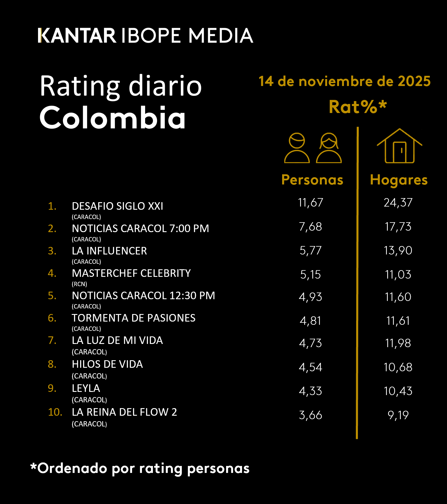 Fifty5Blue IBOPE TV Rating
