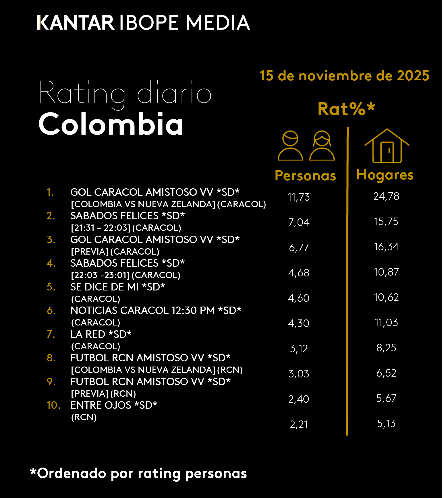 Fifty5Blue IBOPE TV Rating