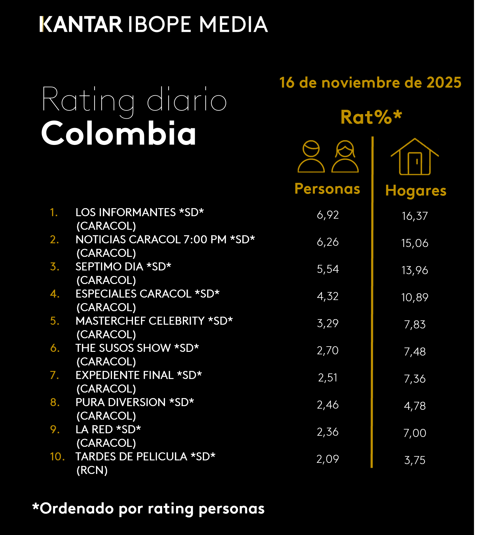 Fifty5Blue IBOPE TV Rating