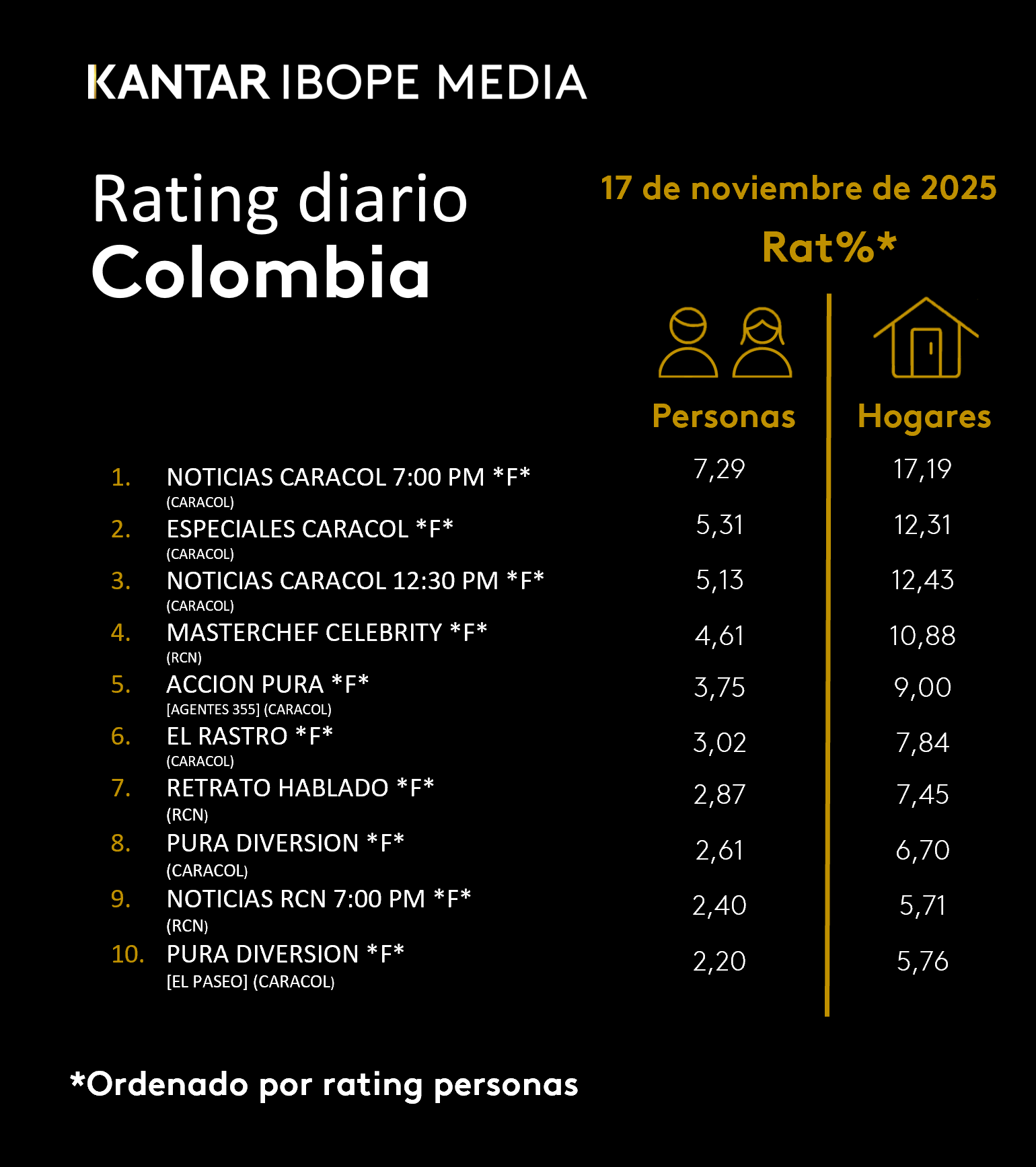 Fifty5Blue IBOPE TV Rating